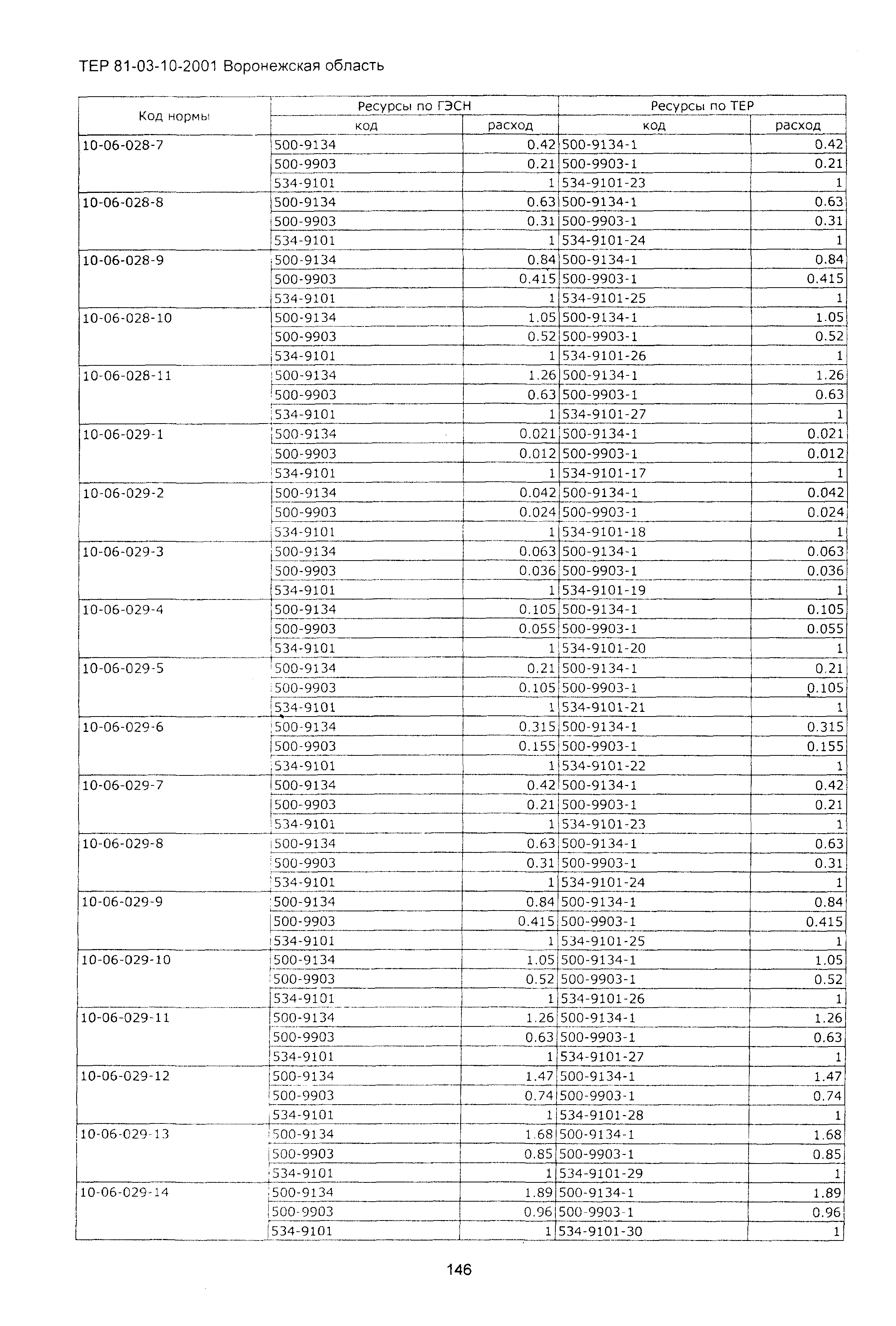 ТЕРм Воронежской области 81-03-10-2001