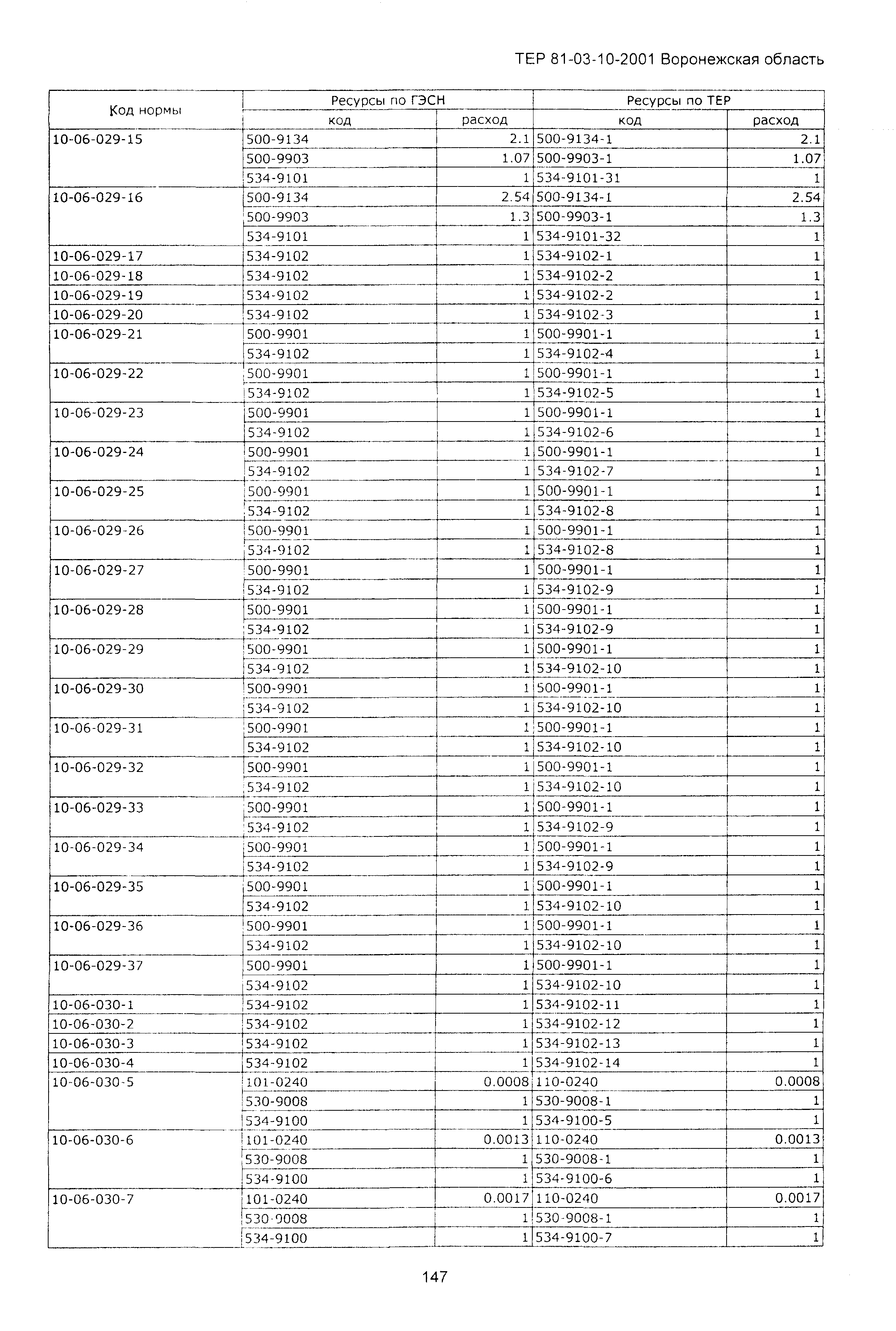 ТЕРм Воронежской области 81-03-10-2001