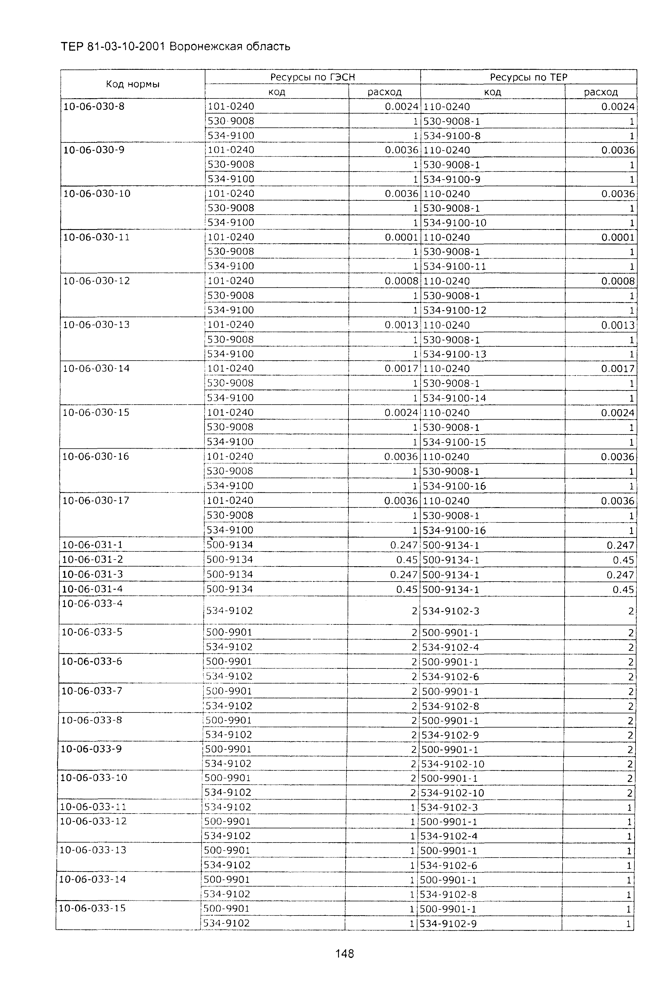 ТЕРм Воронежской области 81-03-10-2001