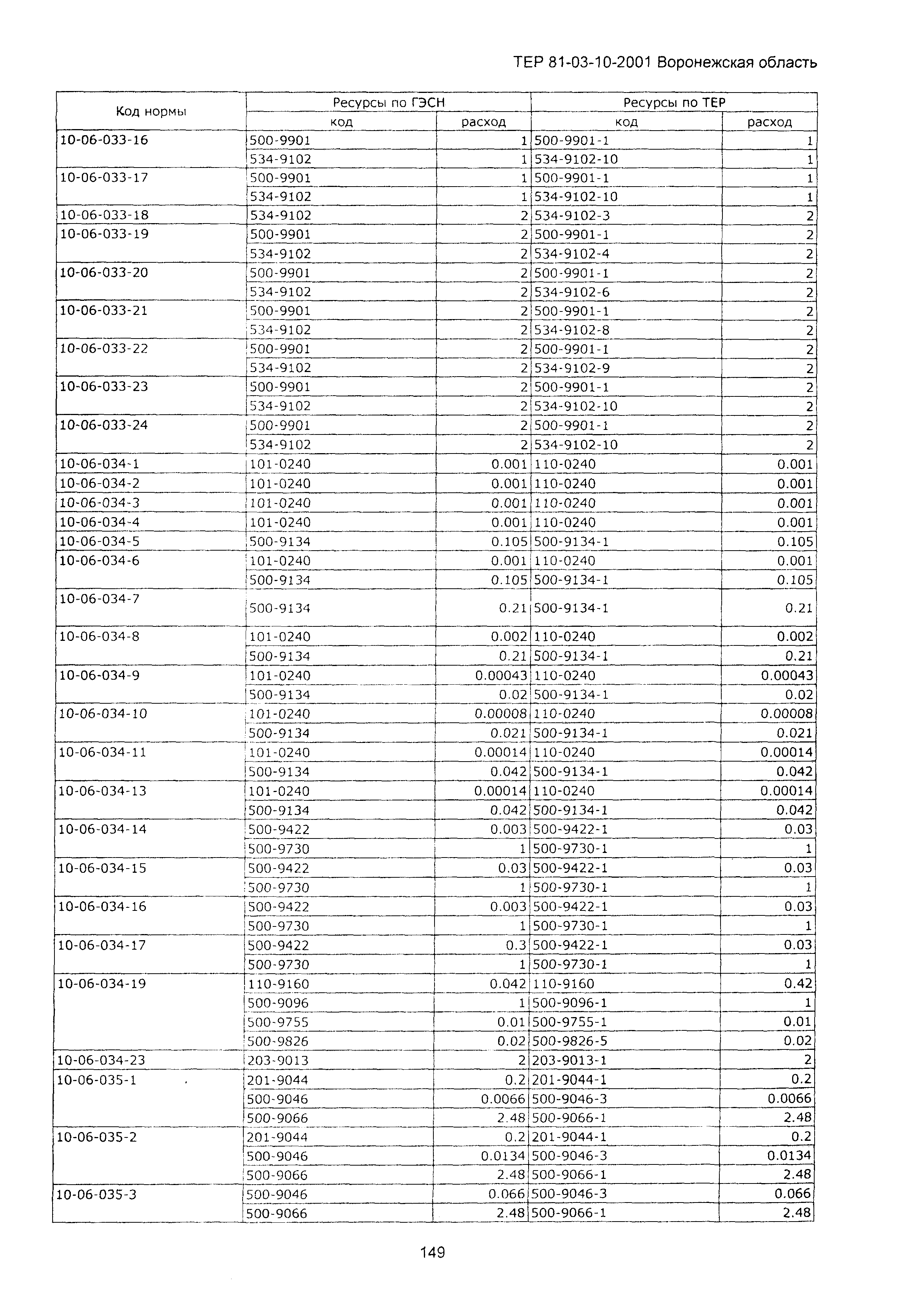 ТЕРм Воронежской области 81-03-10-2001