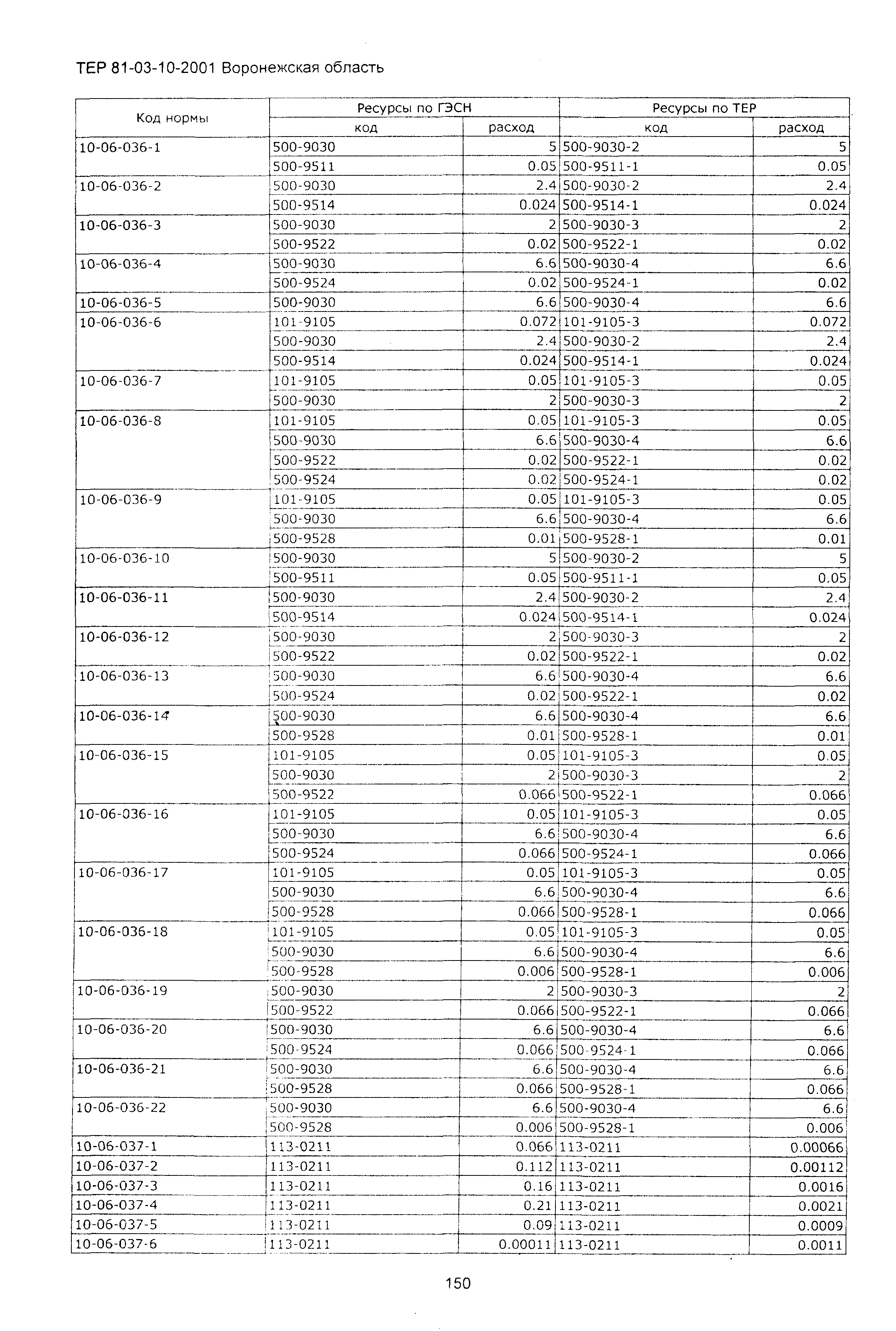 ТЕРм Воронежской области 81-03-10-2001