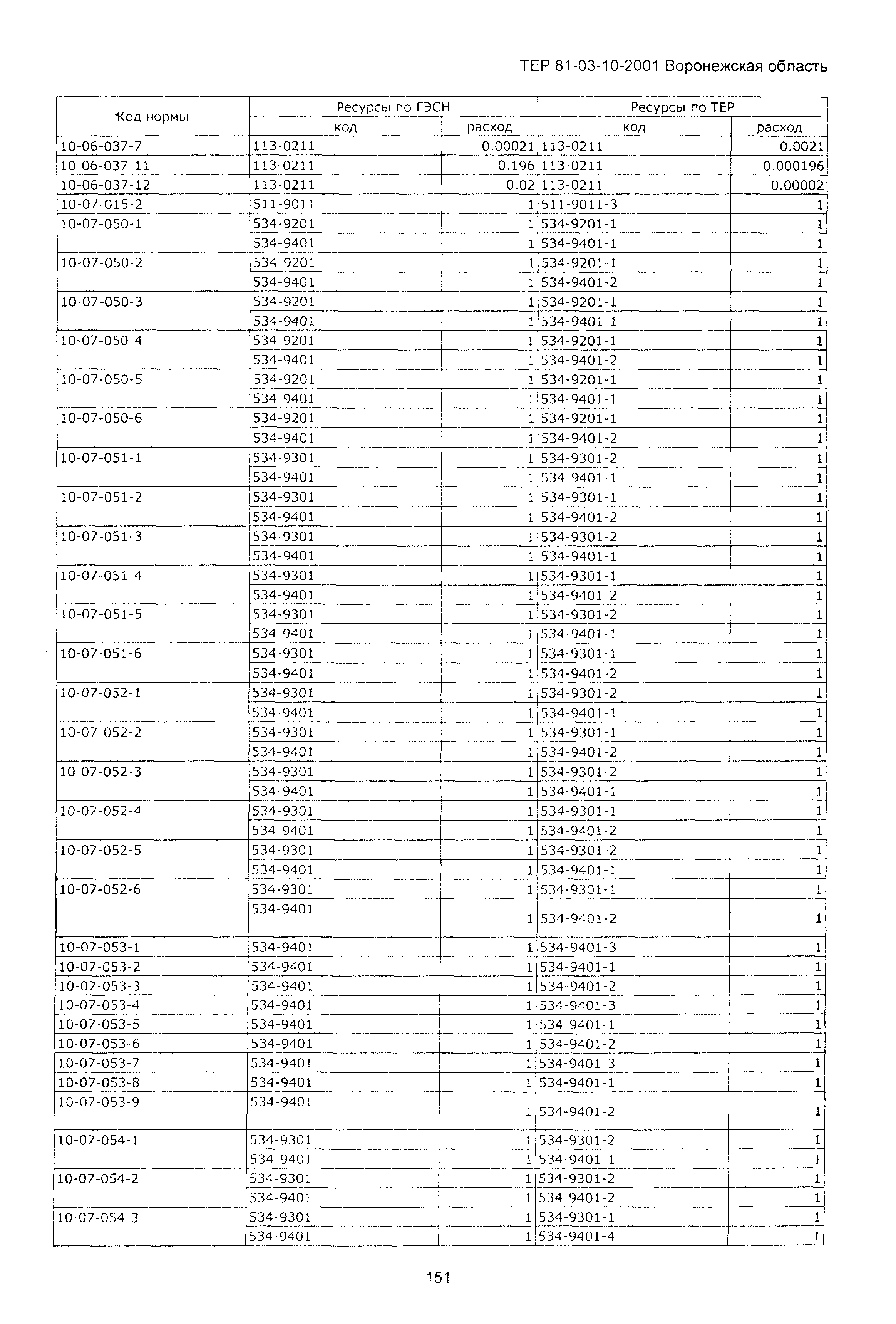 ТЕРм Воронежской области 81-03-10-2001