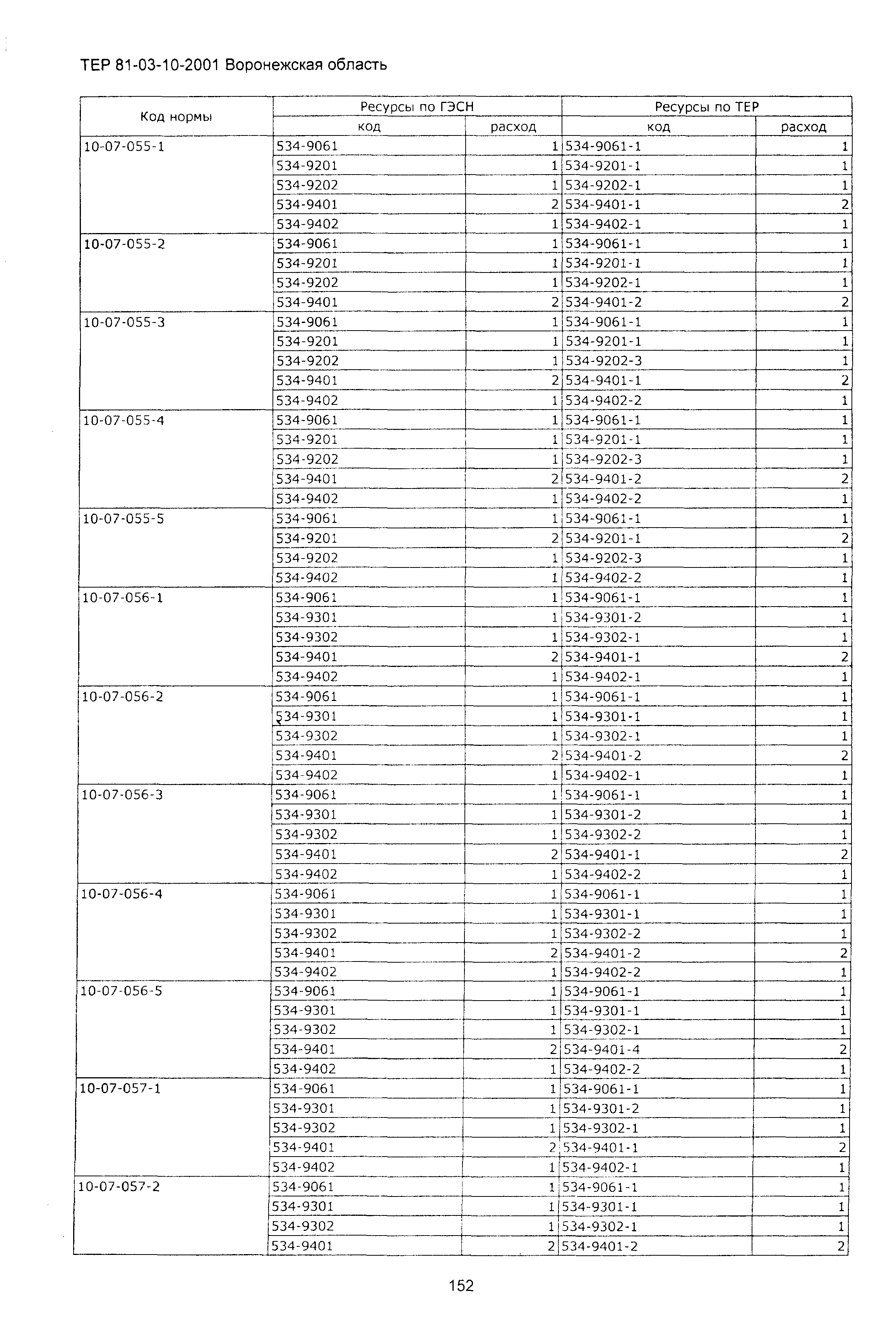 ТЕРм Воронежской области 81-03-10-2001