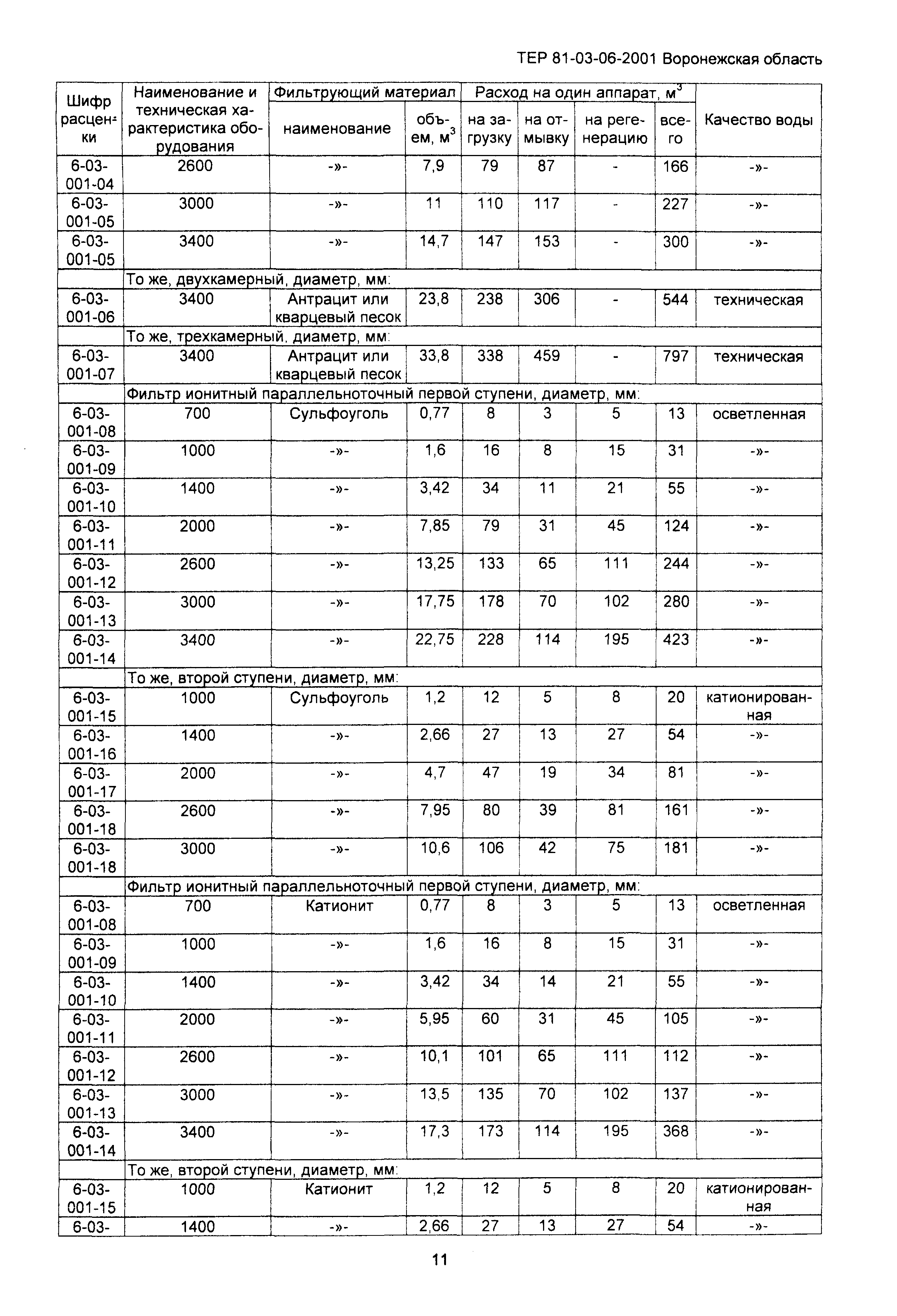 ТЕРм Воронежской области 81-03-06-2001