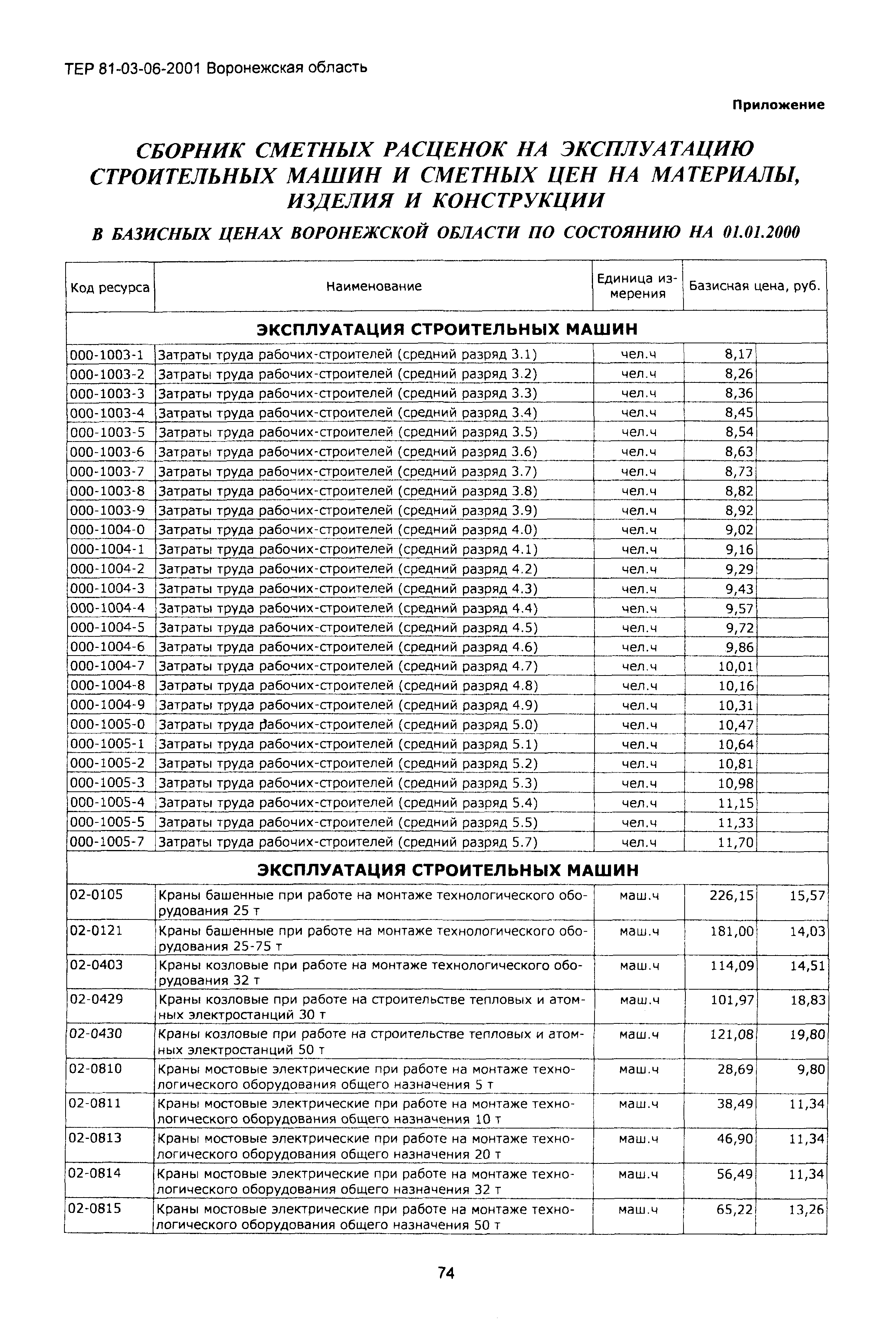 ТЕРм Воронежской области 81-03-06-2001