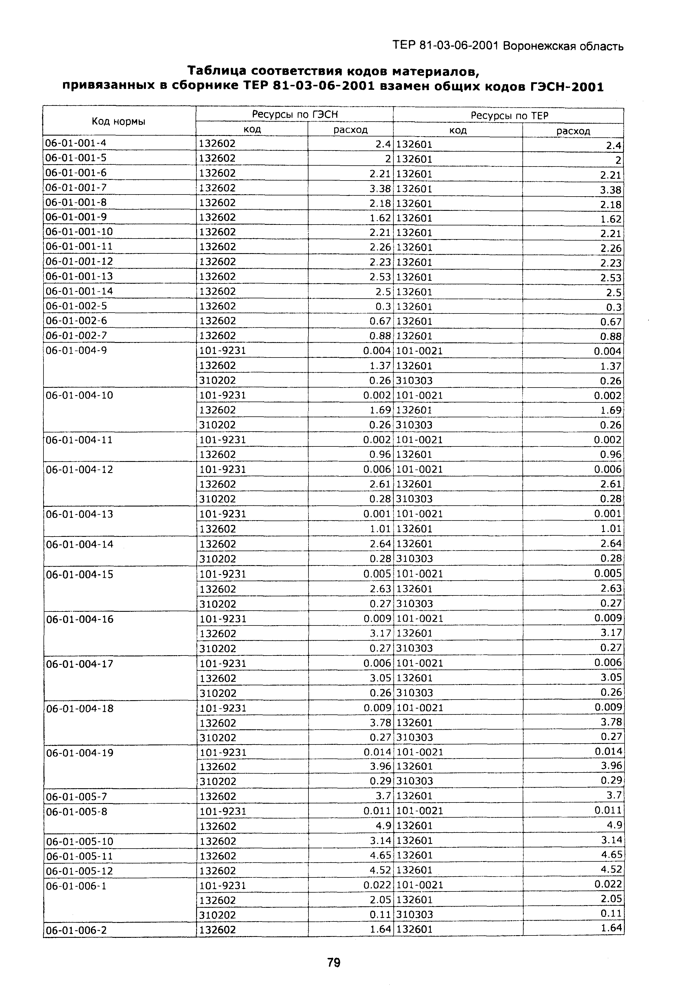 ТЕРм Воронежской области 81-03-06-2001