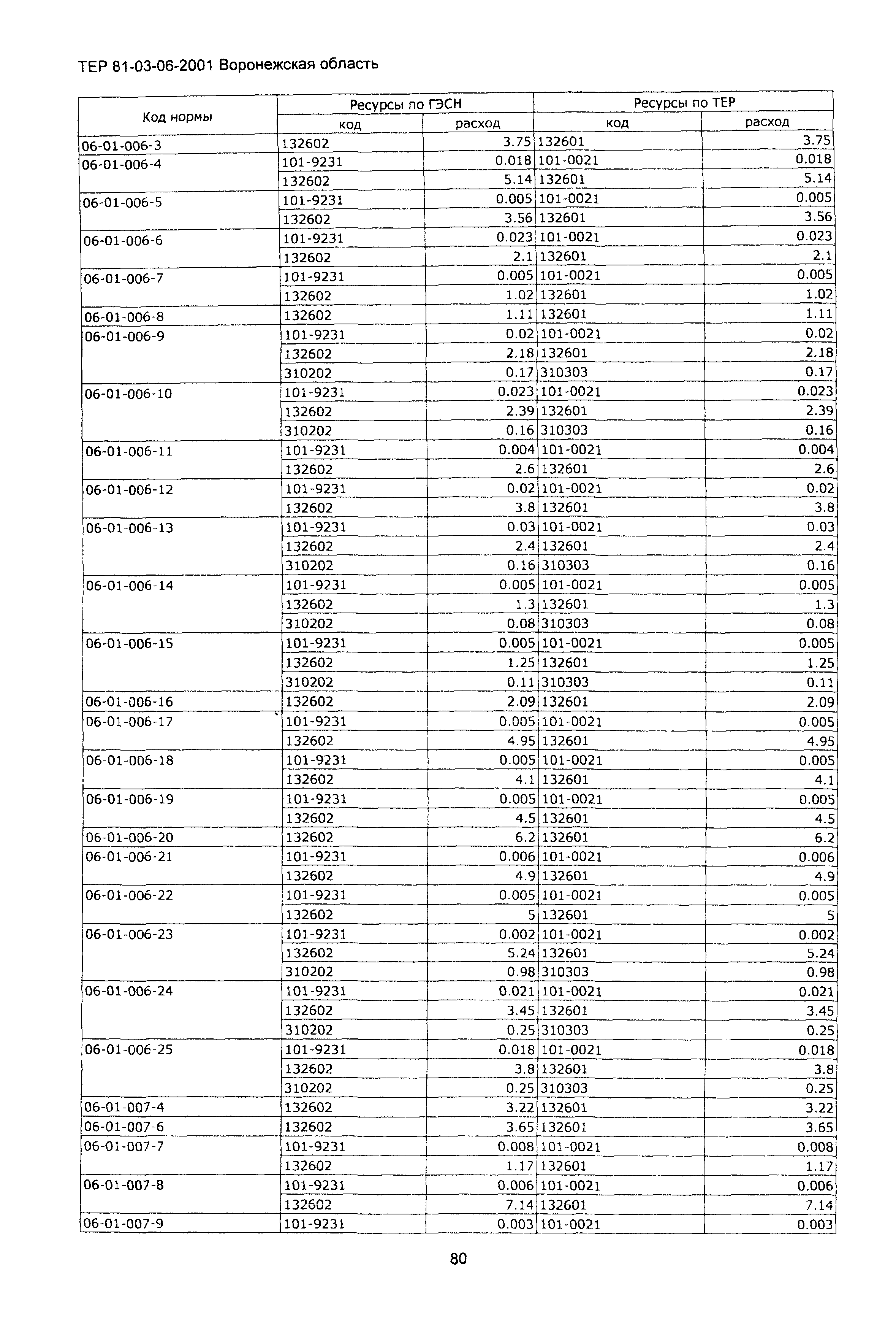 ТЕРм Воронежской области 81-03-06-2001