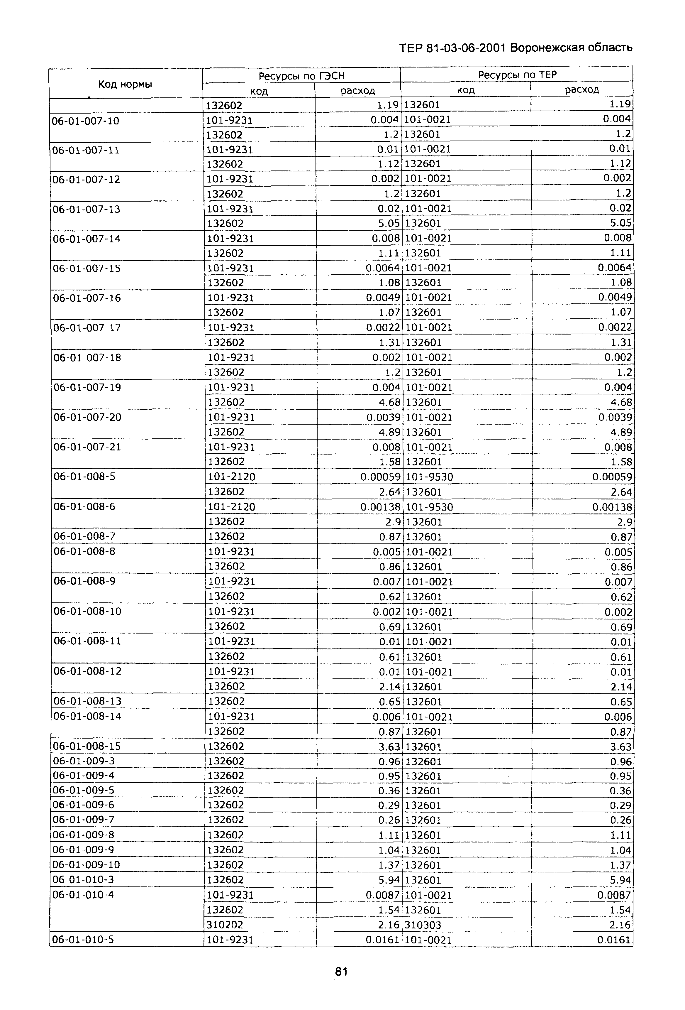 ТЕРм Воронежской области 81-03-06-2001