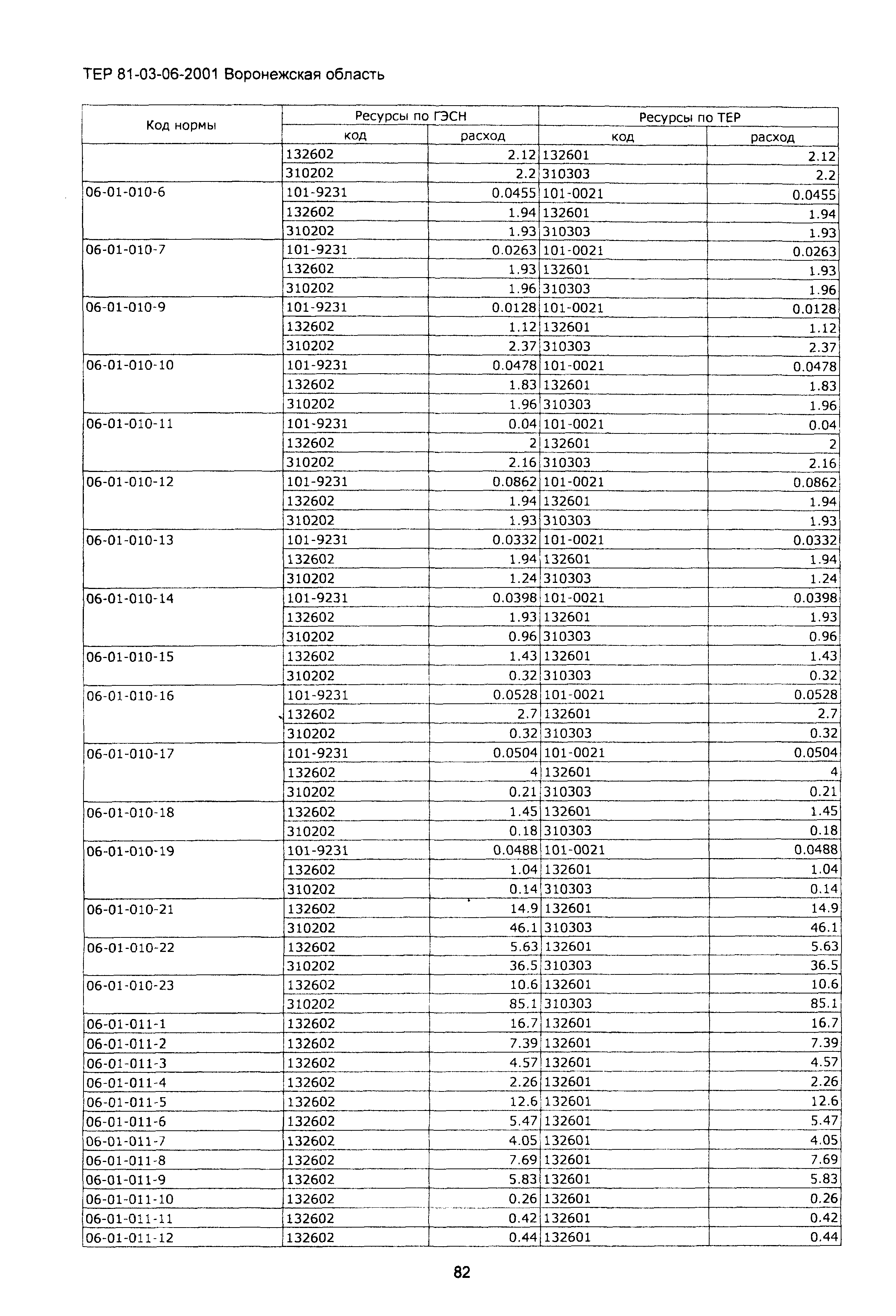 ТЕРм Воронежской области 81-03-06-2001