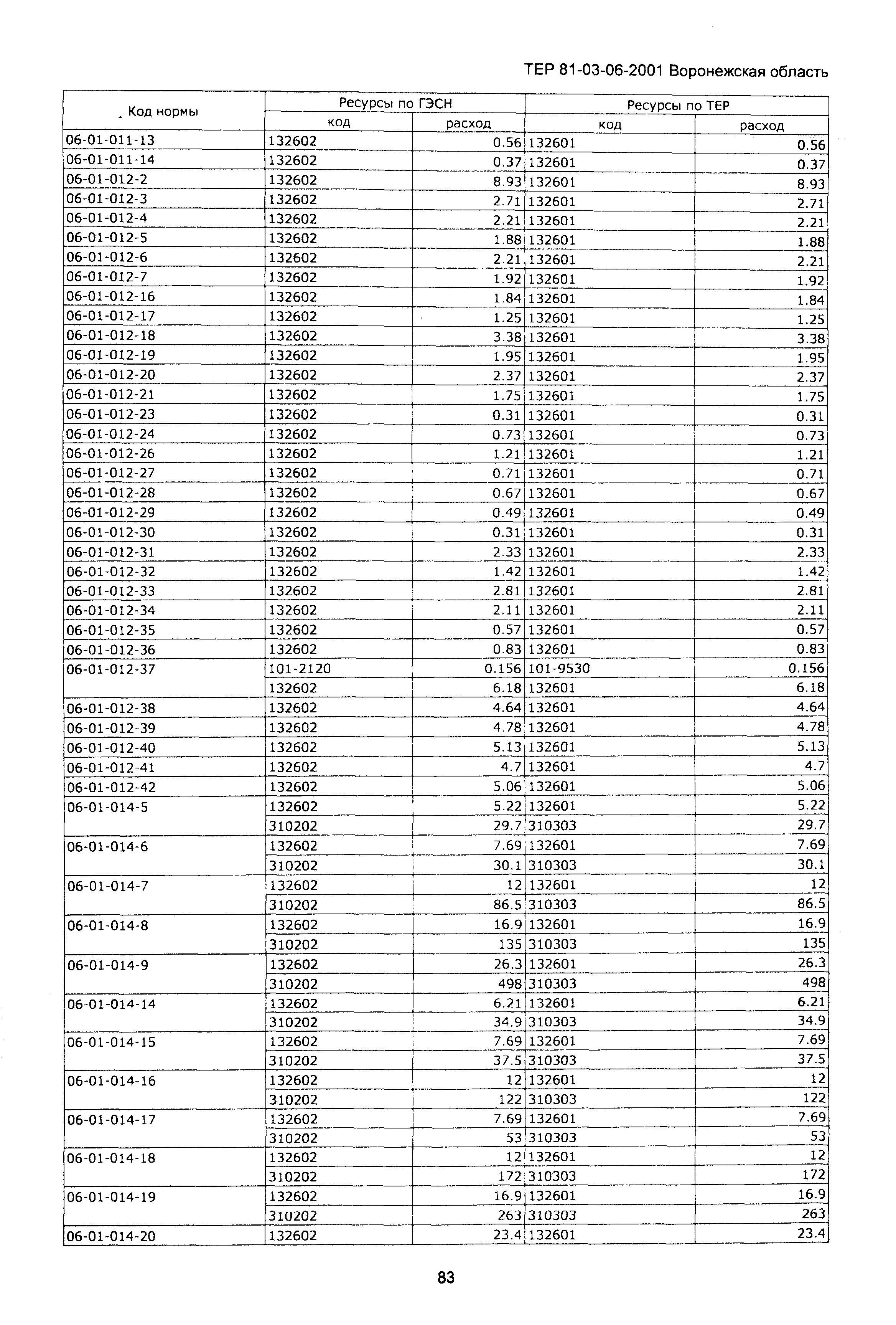 ТЕРм Воронежской области 81-03-06-2001