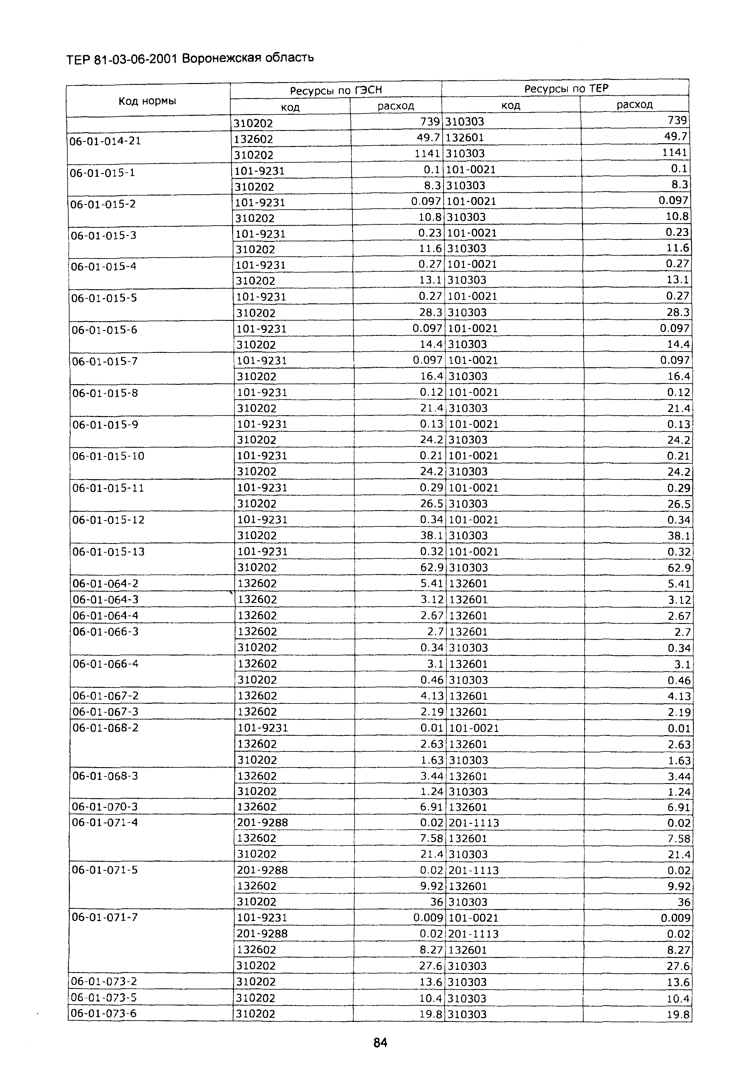 ТЕРм Воронежской области 81-03-06-2001