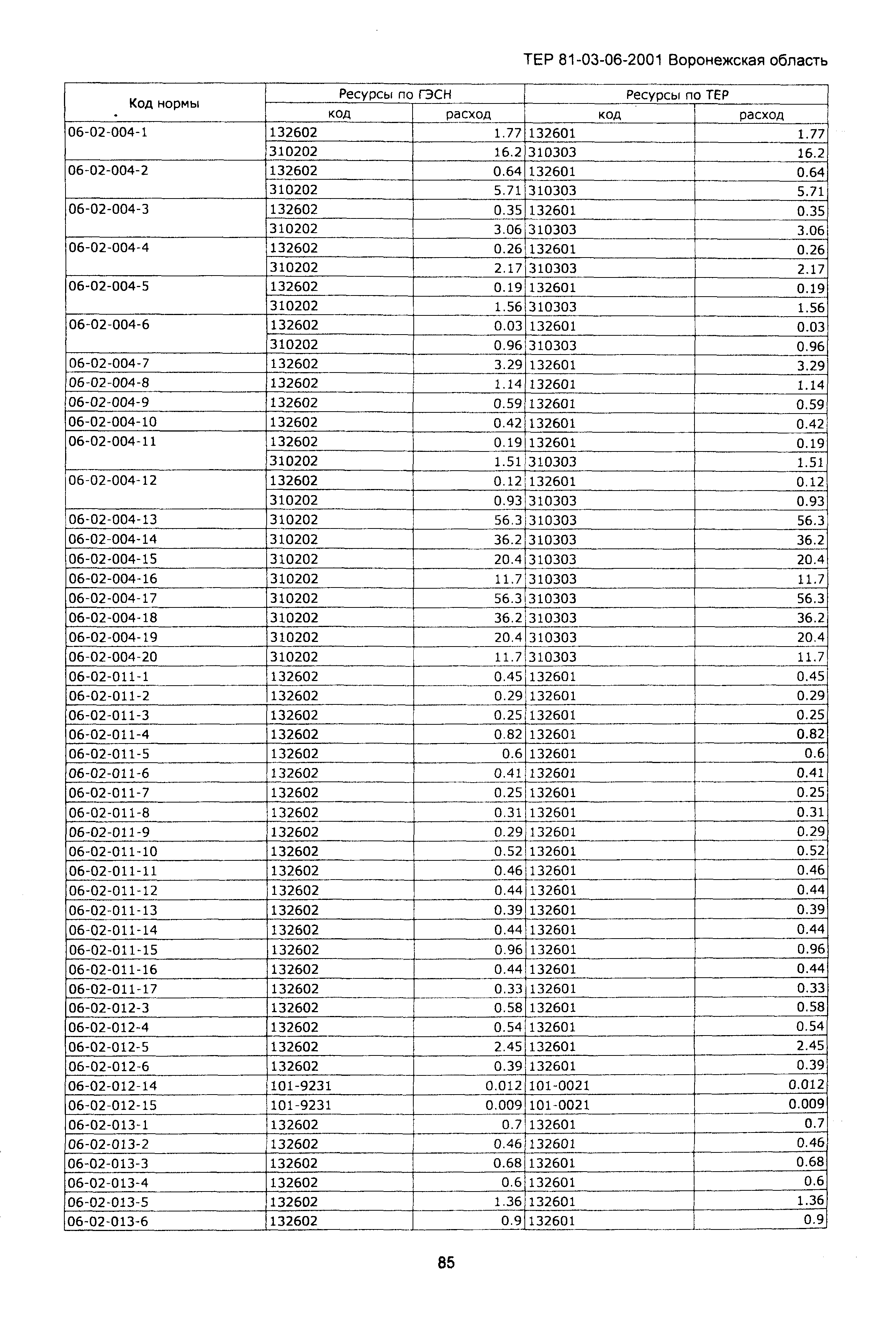 ТЕРм Воронежской области 81-03-06-2001