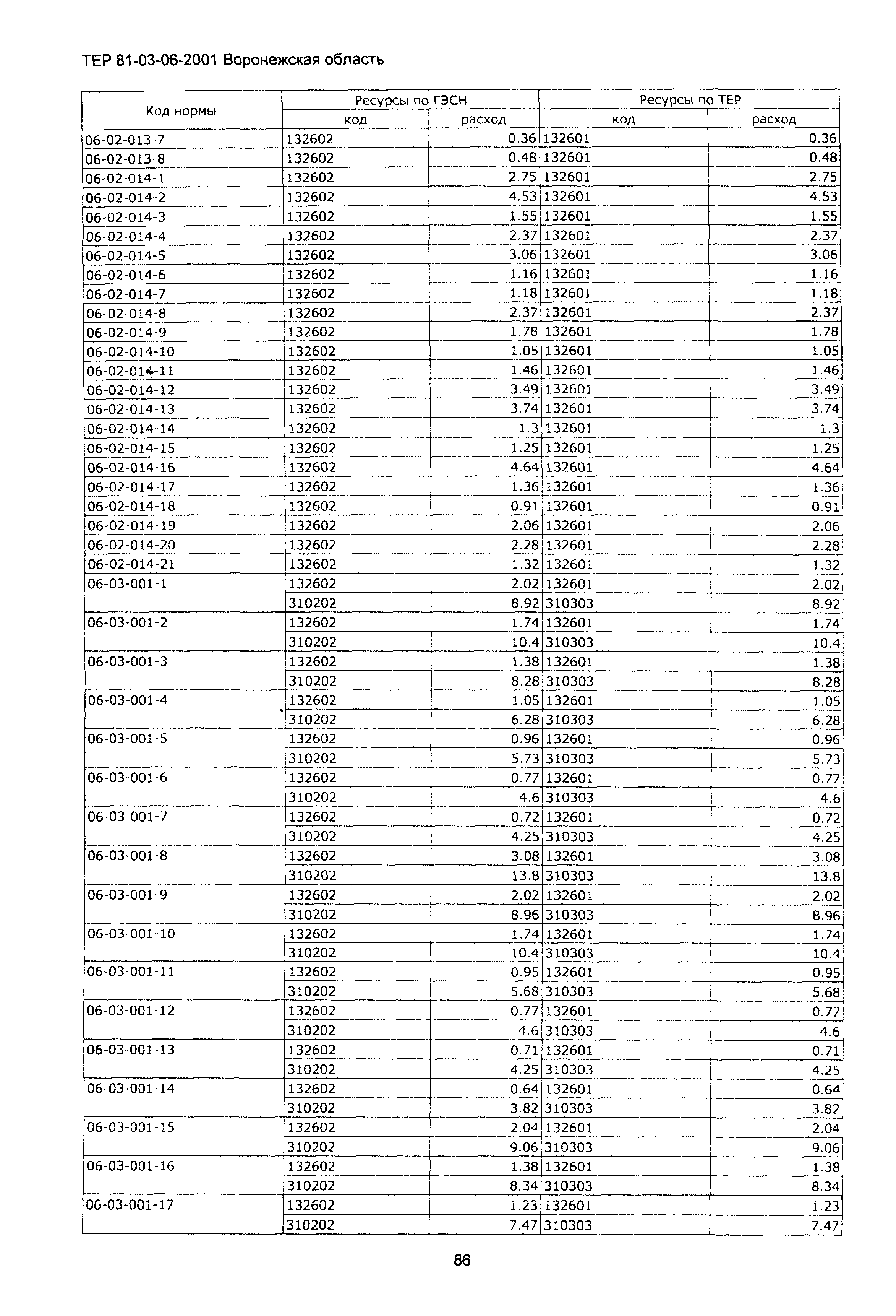 ТЕРм Воронежской области 81-03-06-2001