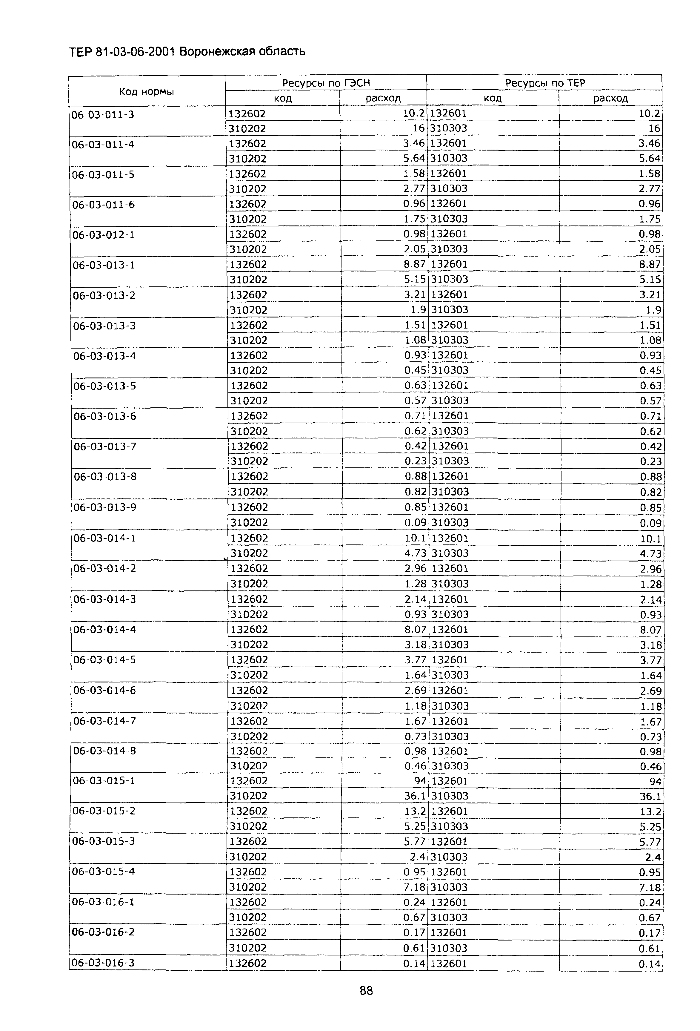 ТЕРм Воронежской области 81-03-06-2001