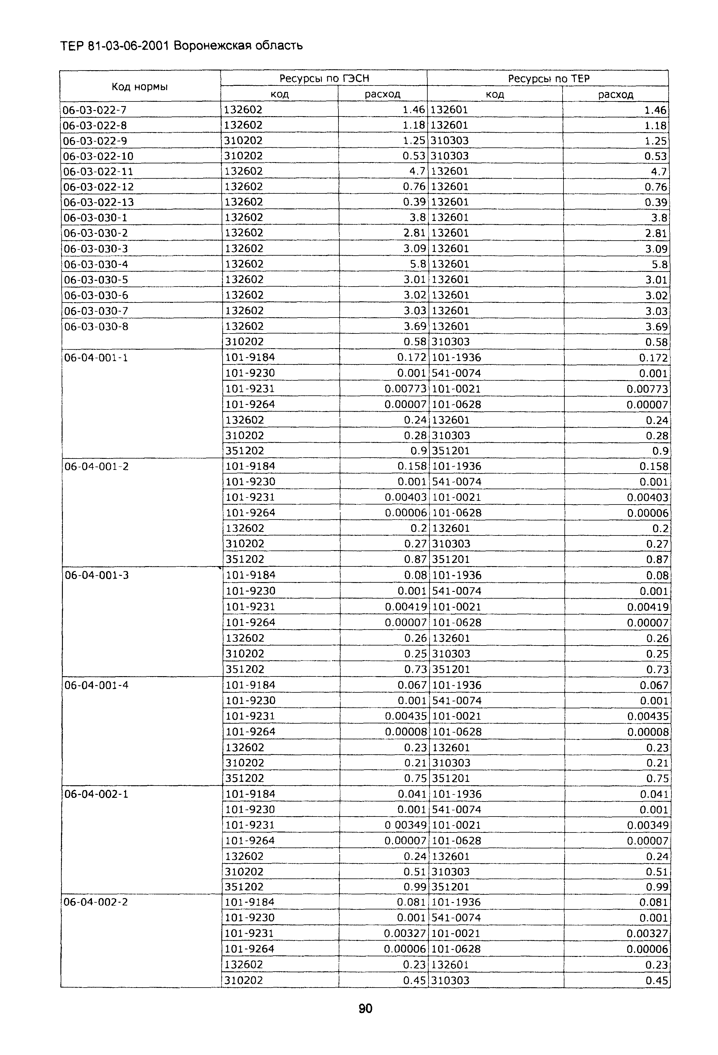 ТЕРм Воронежской области 81-03-06-2001