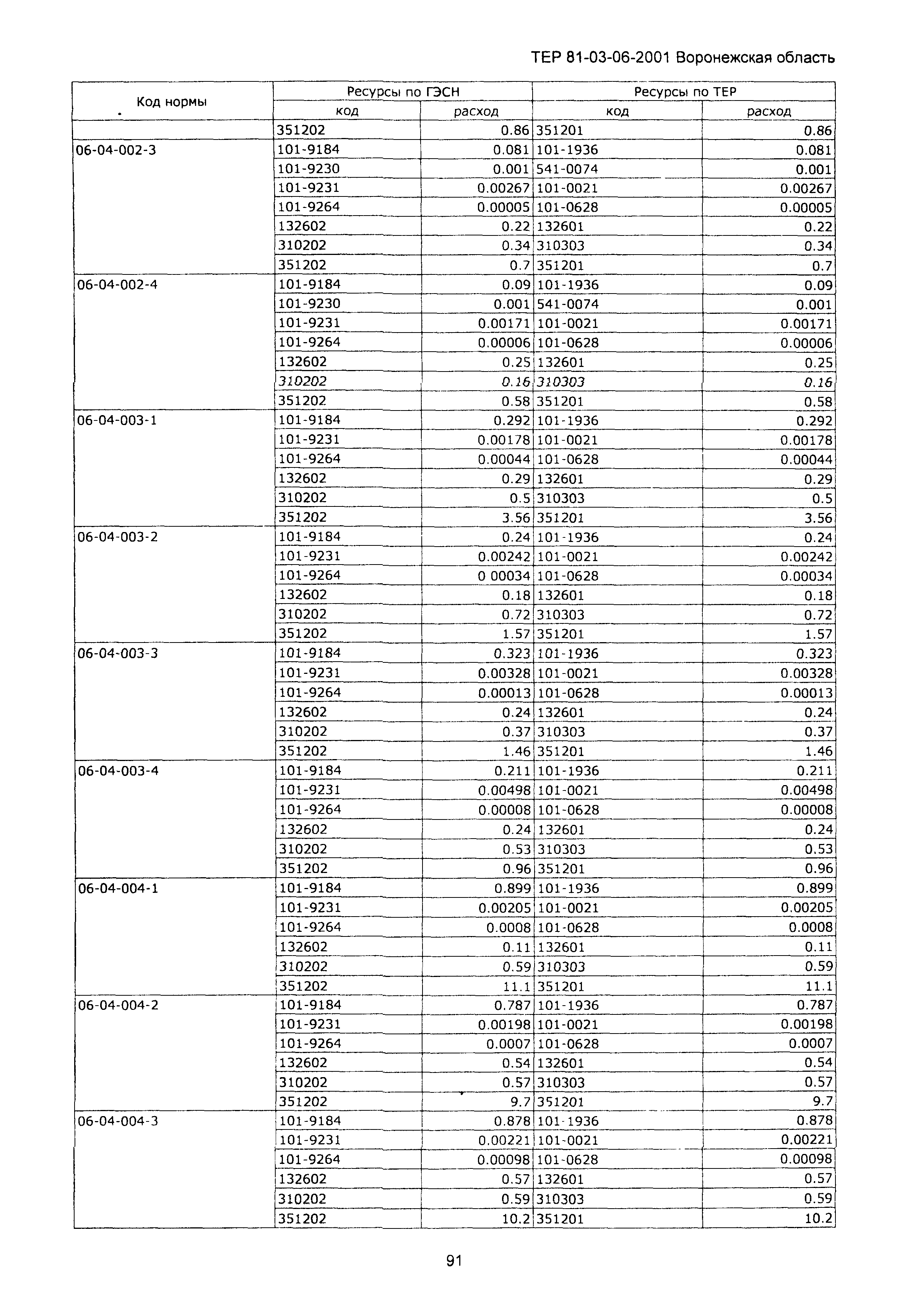 ТЕРм Воронежской области 81-03-06-2001