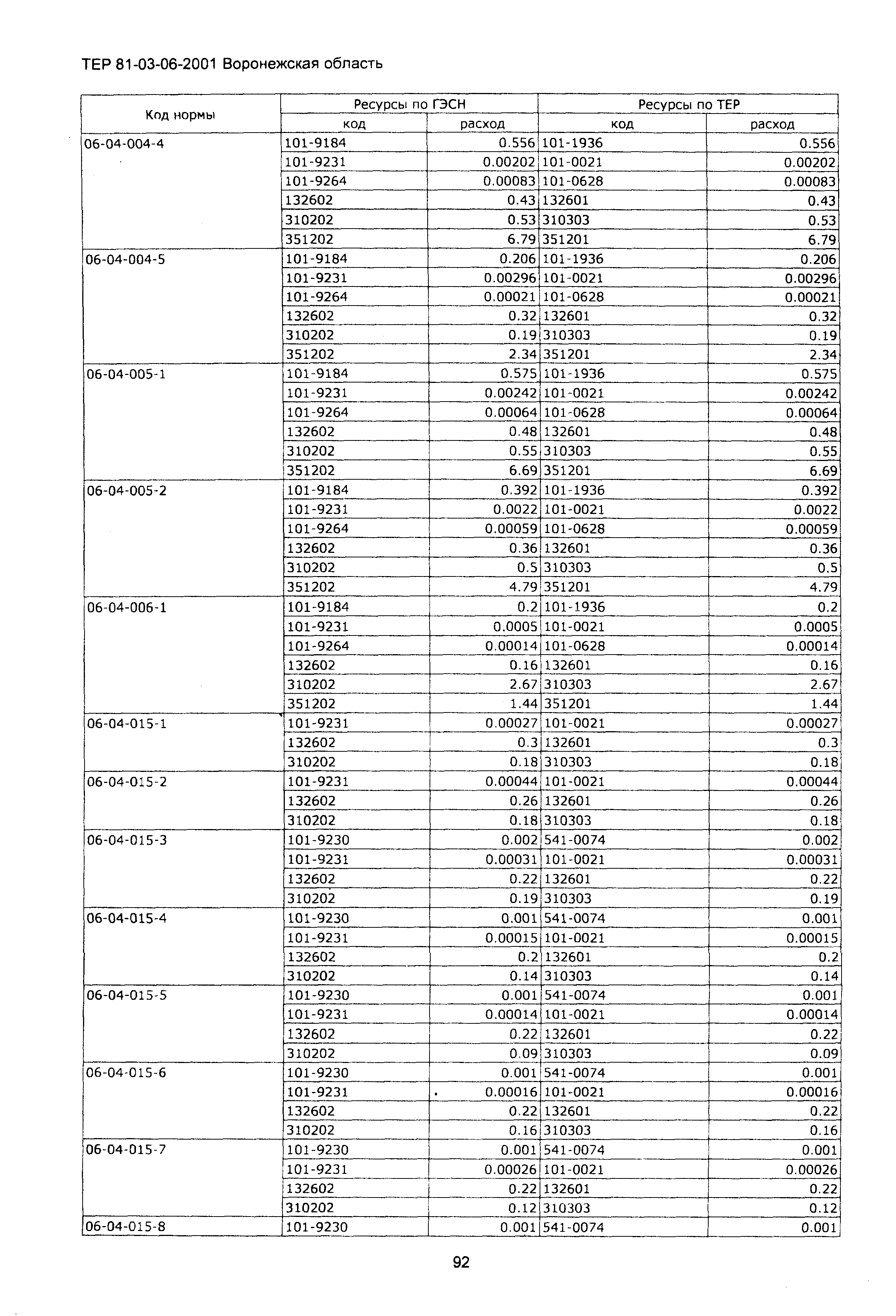 ТЕРм Воронежской области 81-03-06-2001