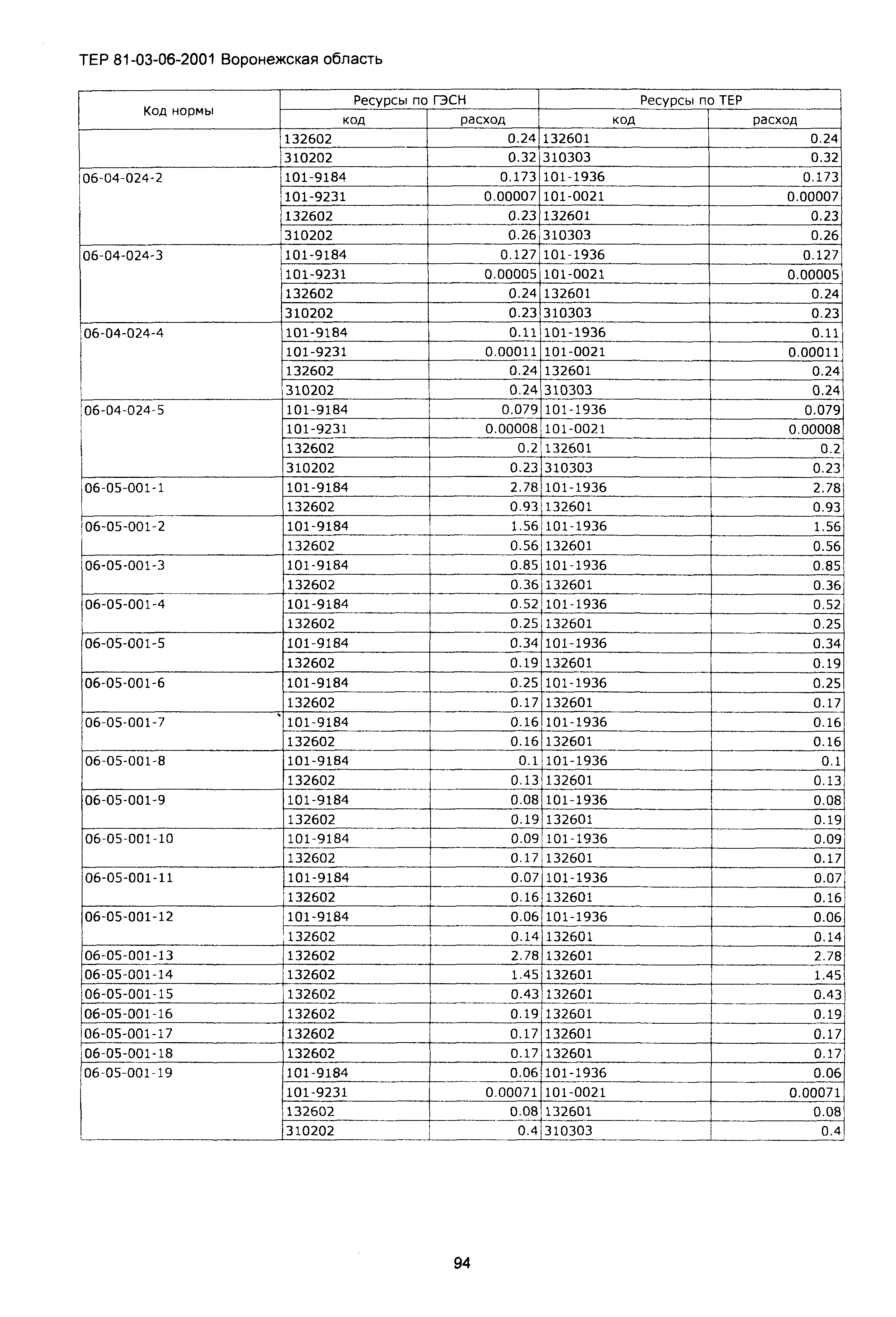 ТЕРм Воронежской области 81-03-06-2001