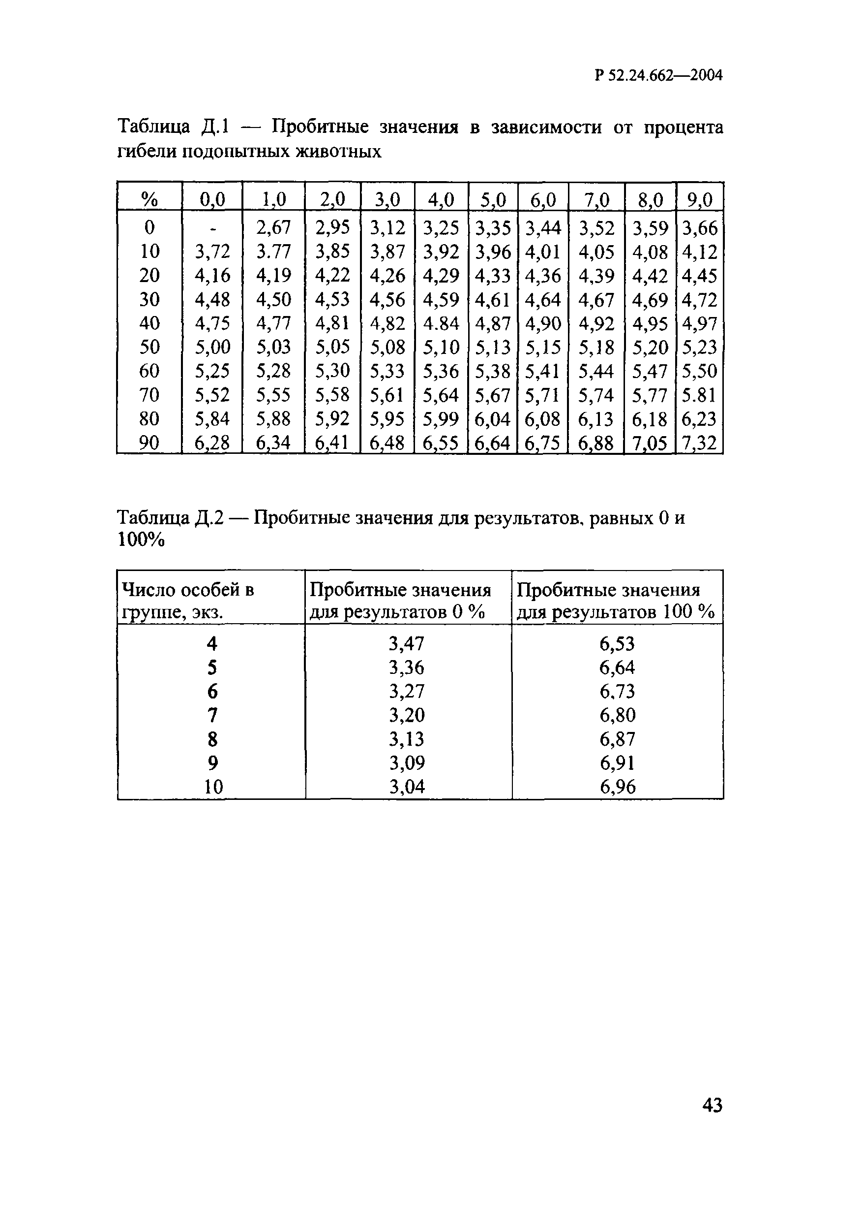 РД 52.24.662-2004