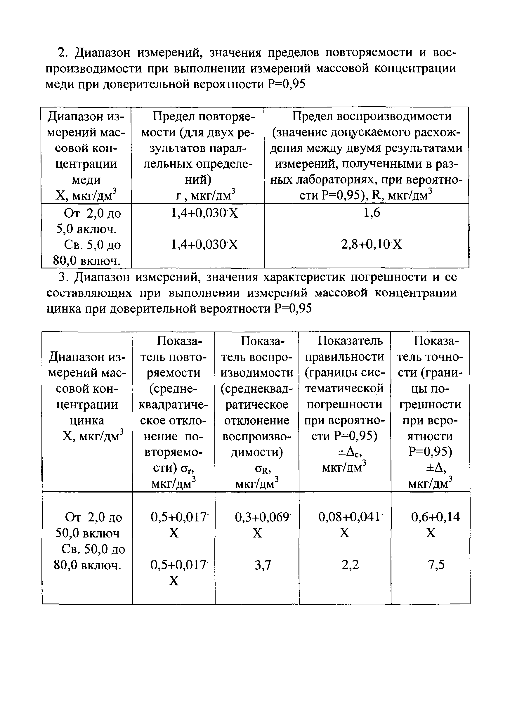 РД 52.24.516-2006