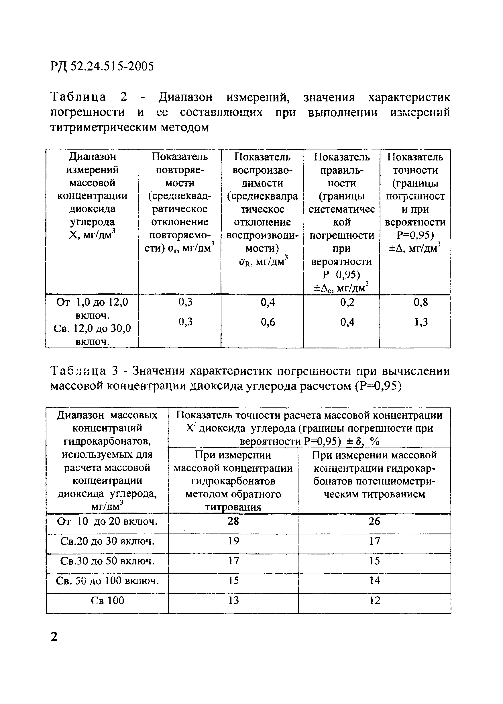 РД 52.24.515-2005