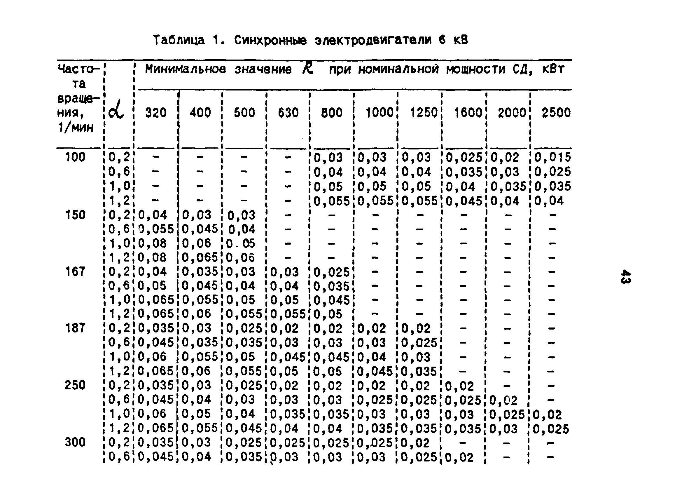РТМ 36.18.32.6-92