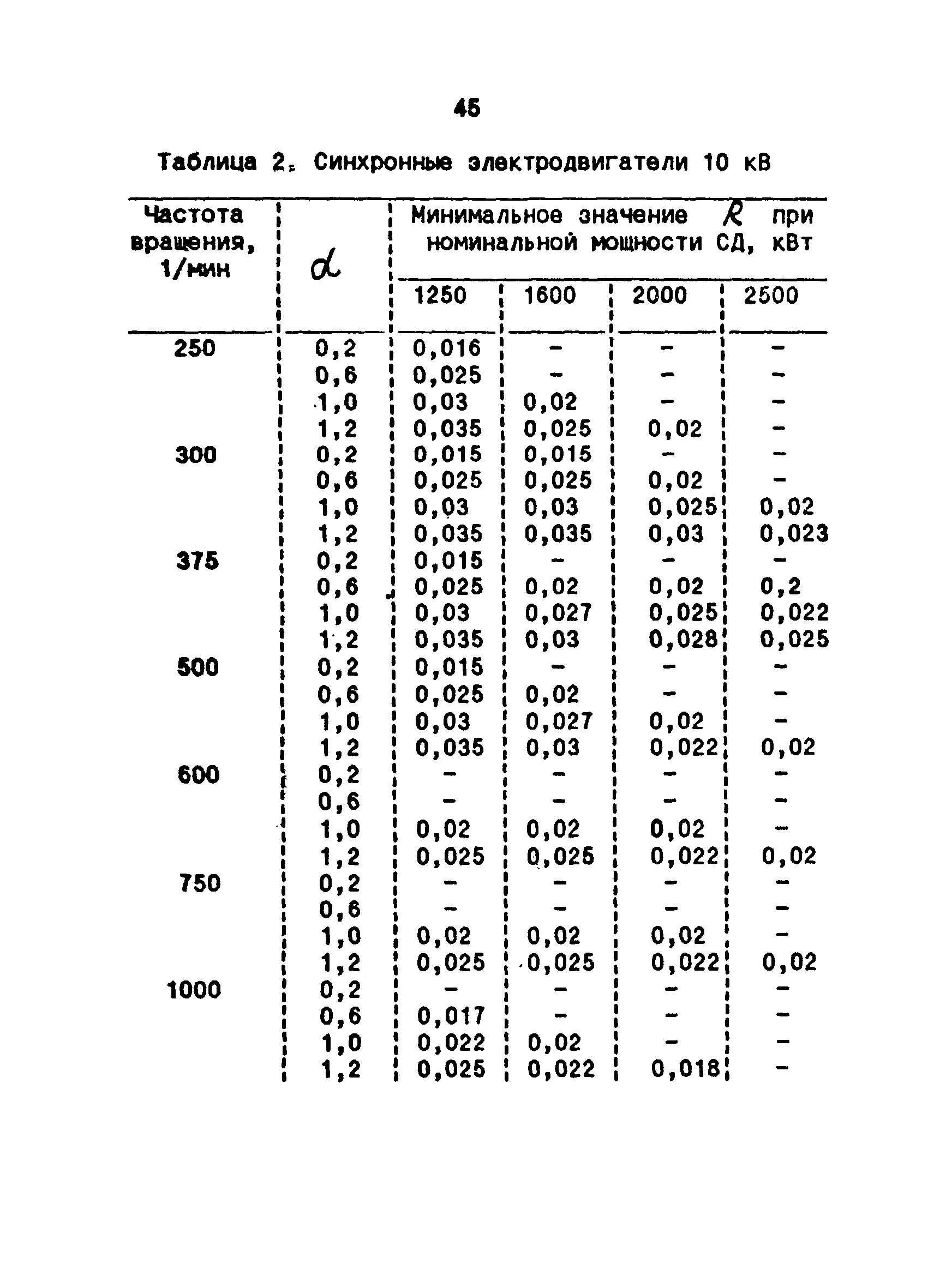 РТМ 36.18.32.6-92