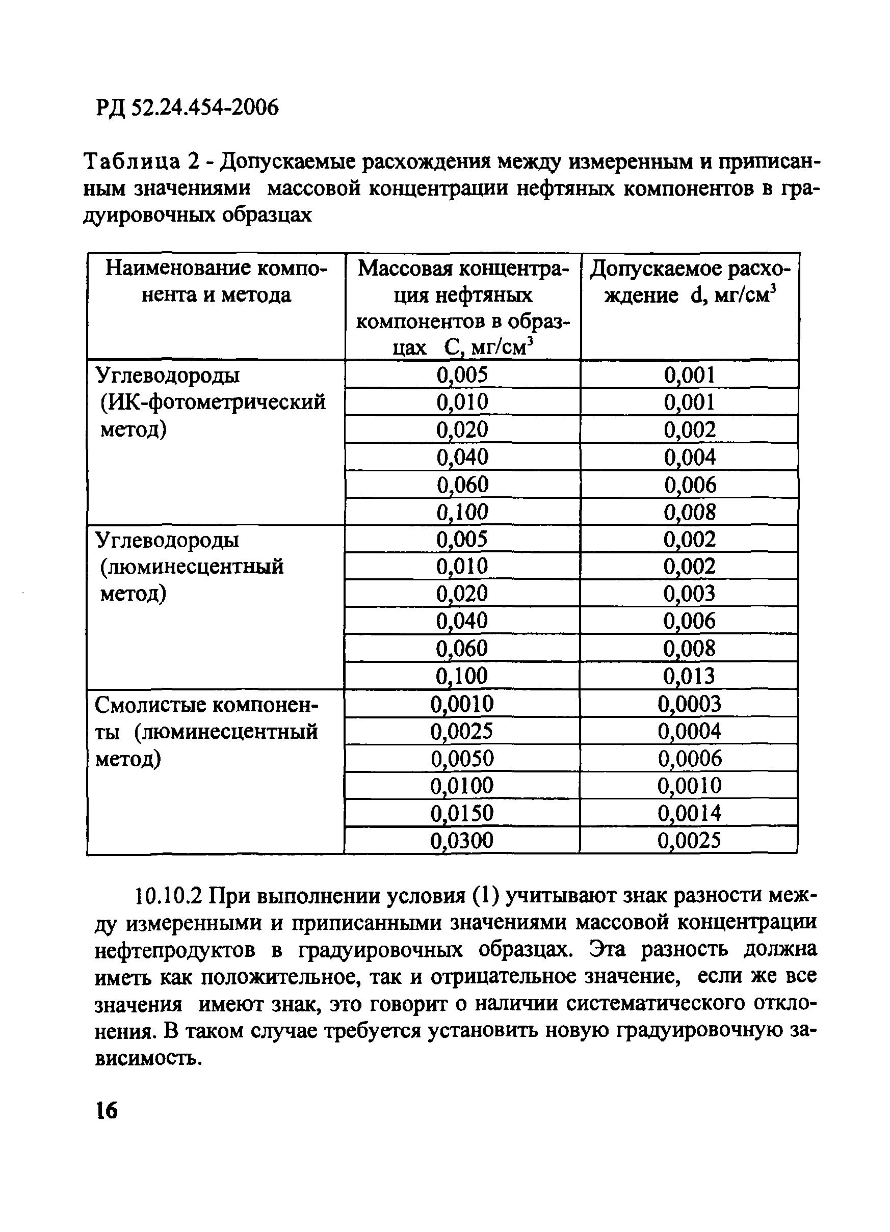 РД 52.24.454-2006