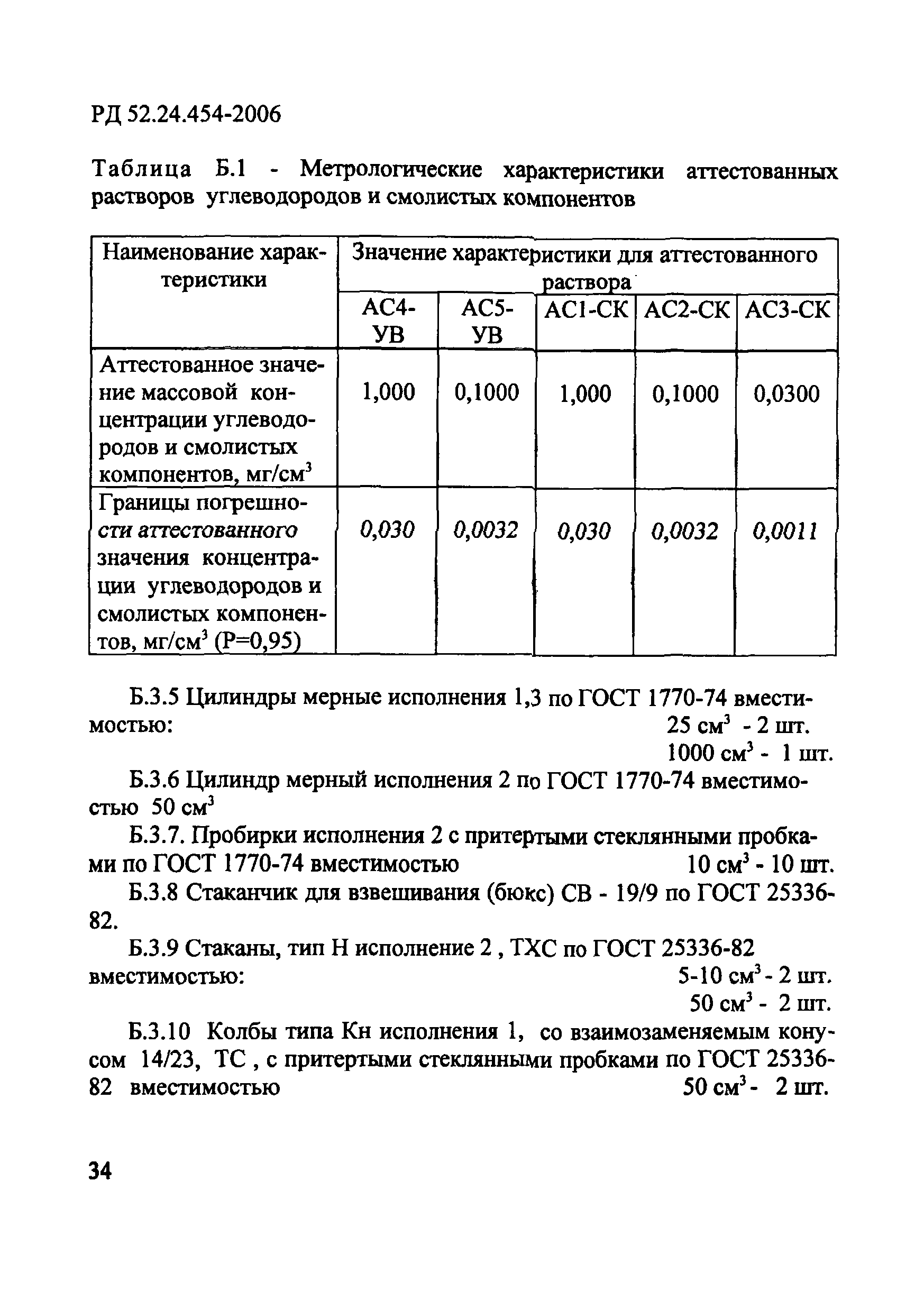 РД 52.24.454-2006