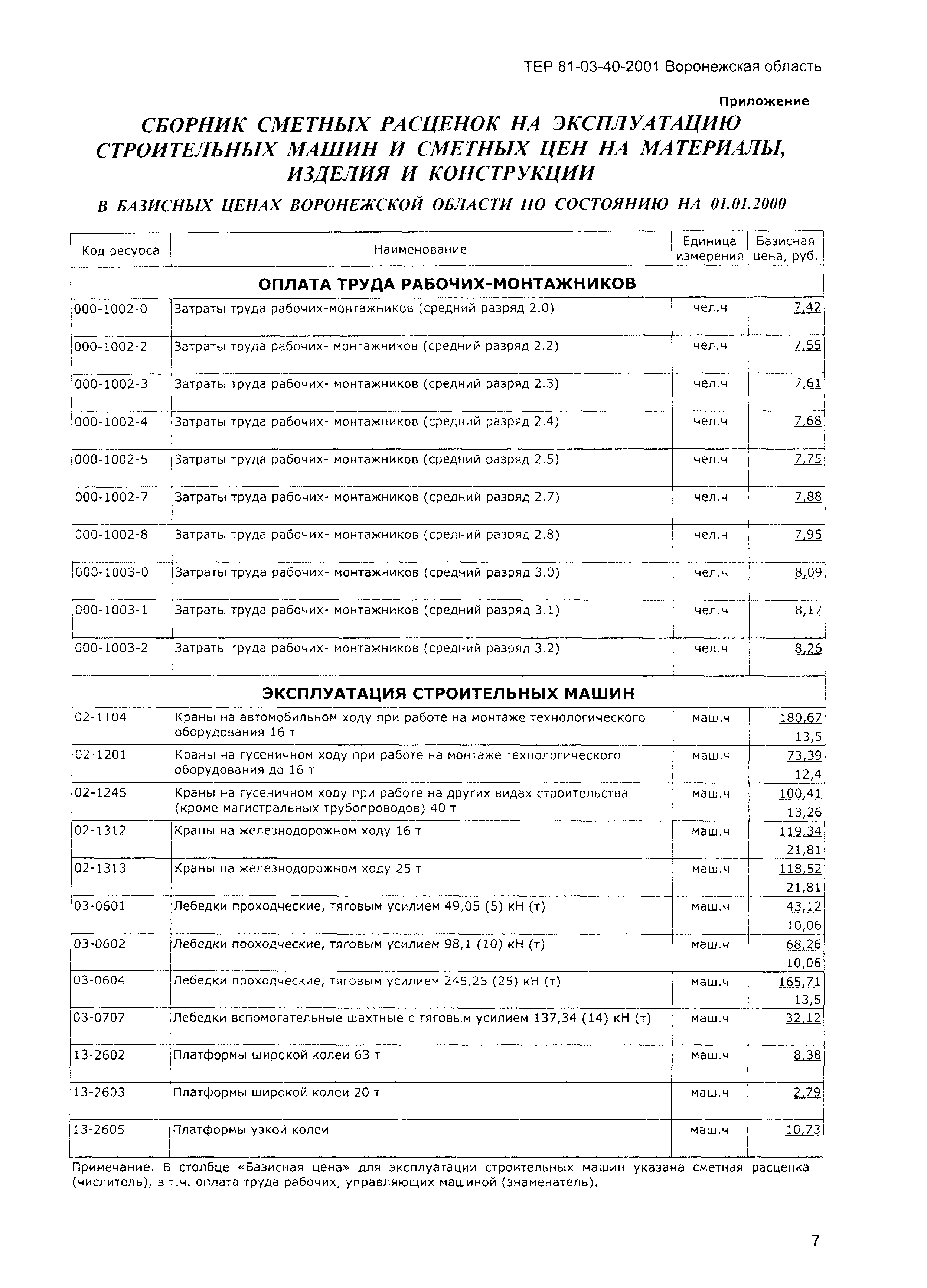 ТЕРм Воронежской области 81-03-40-2001