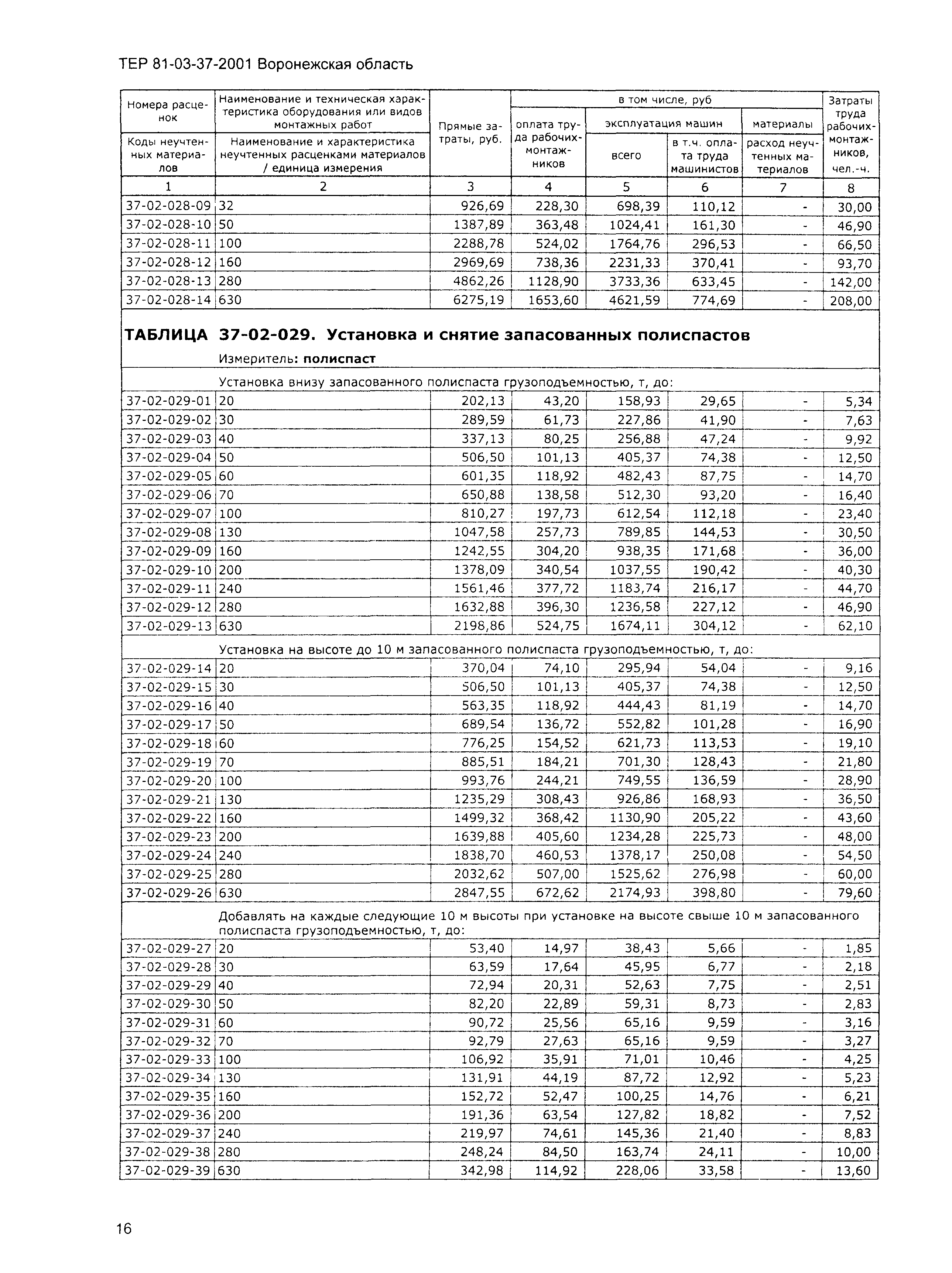 ТЕРм Воронежской области 81-03-37-2001