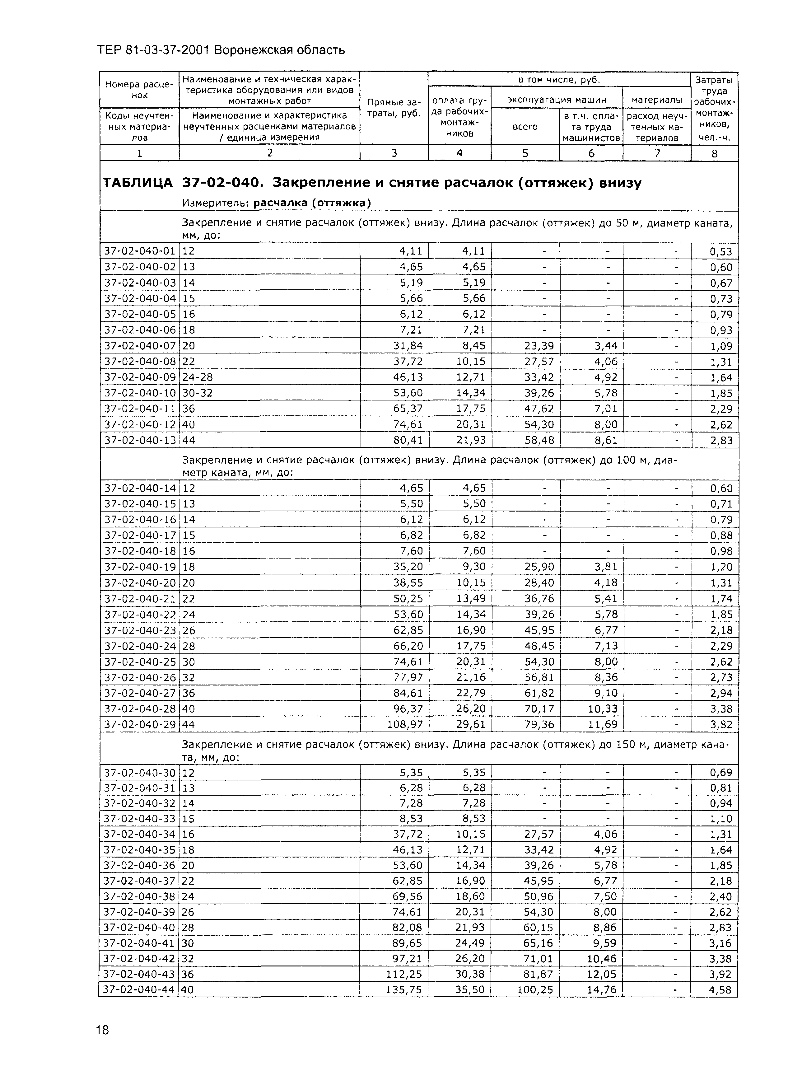 ТЕРм Воронежской области 81-03-37-2001