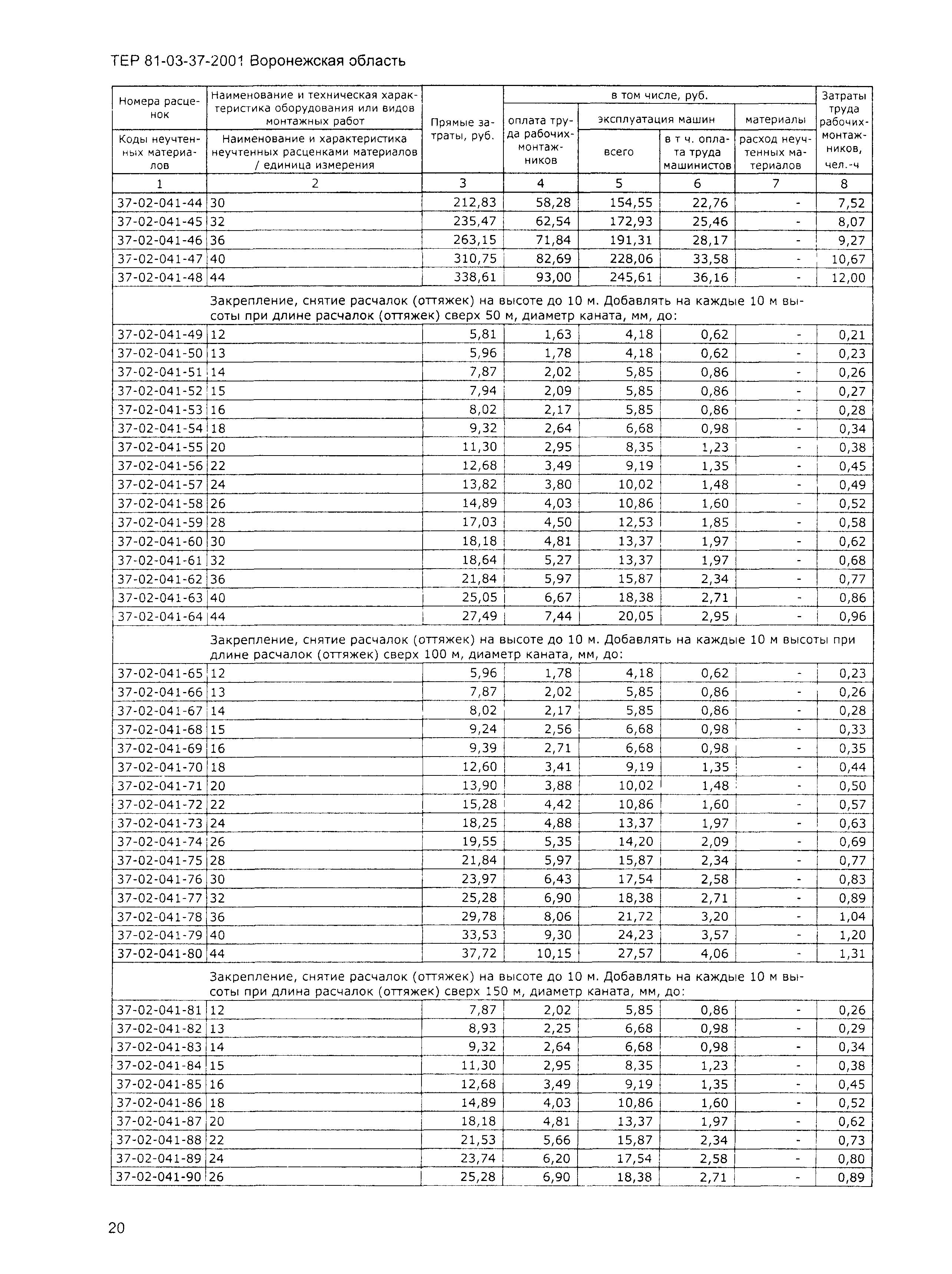 ТЕРм Воронежской области 81-03-37-2001