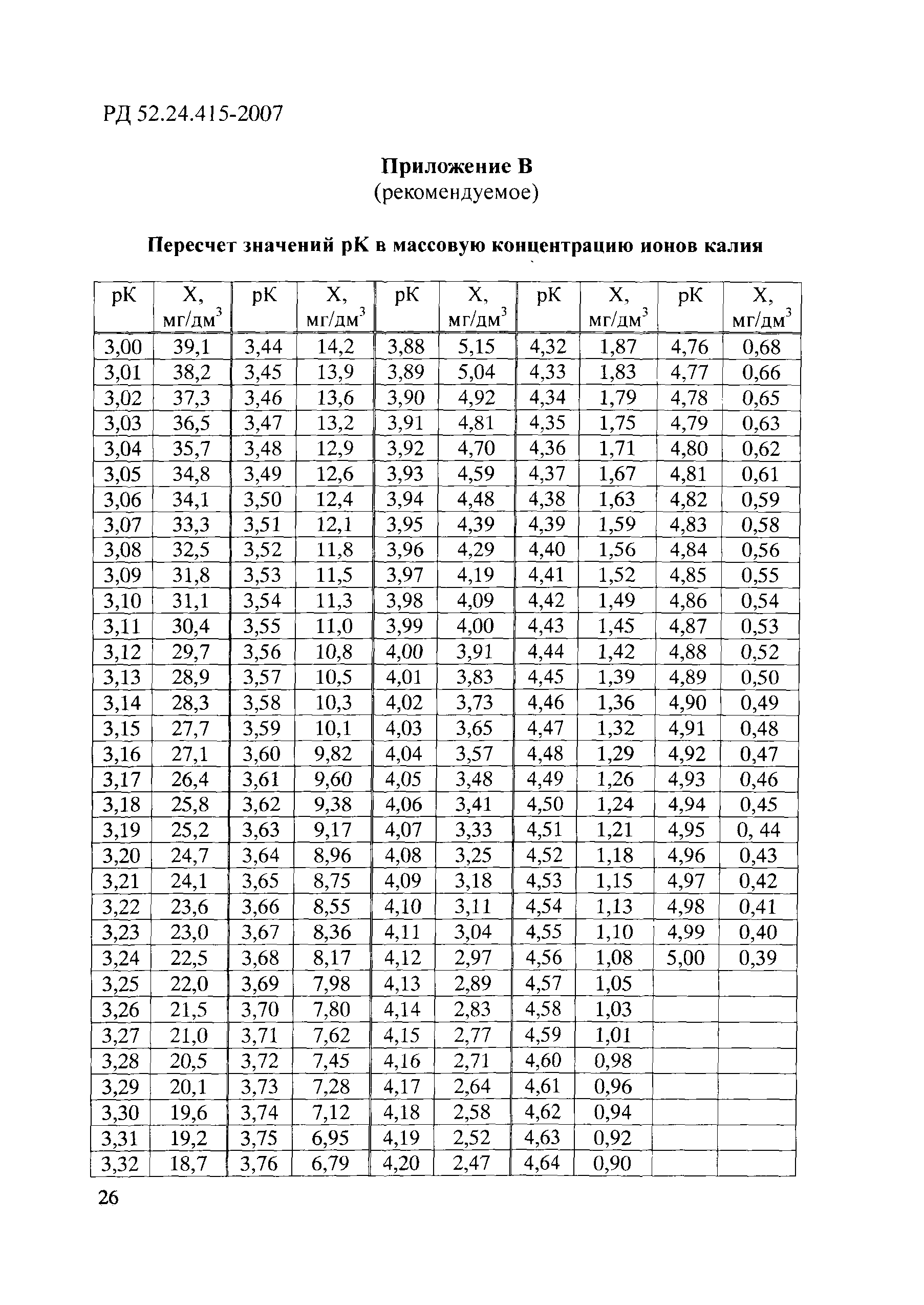 РД 52.24.415-2007