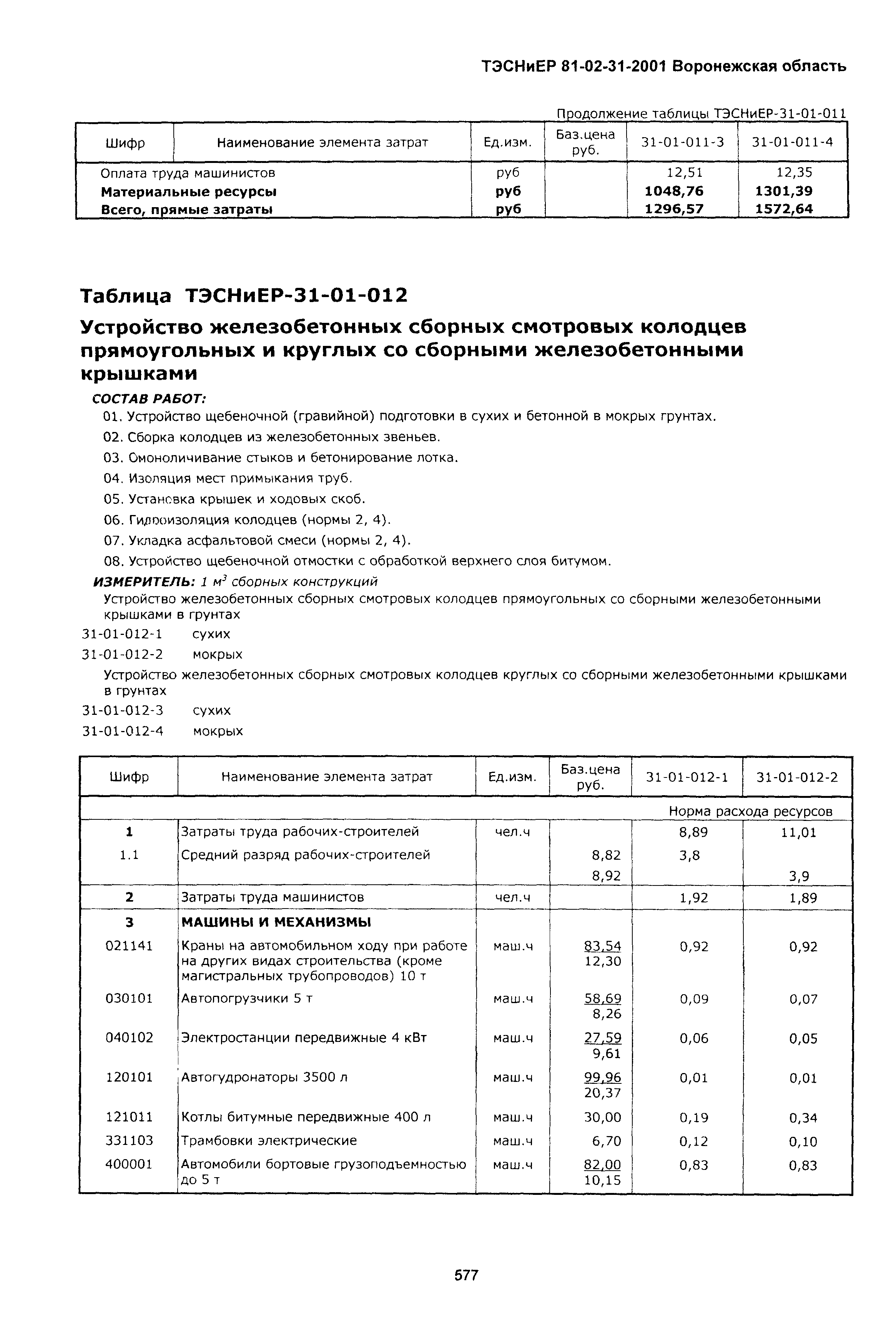 ТЭСНиЕР Воронежской области 81-02-31-2001