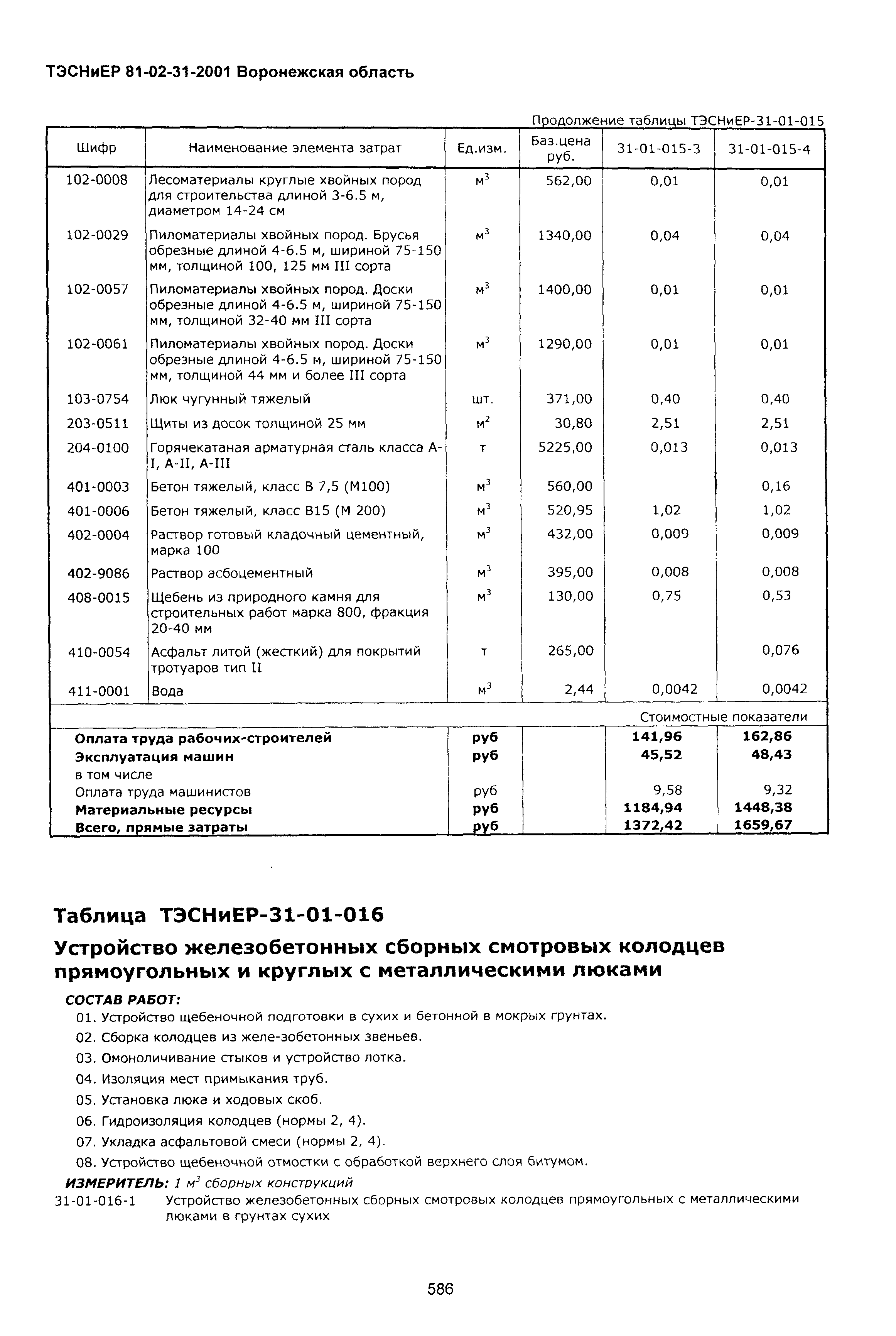 ТЭСНиЕР Воронежской области 81-02-31-2001