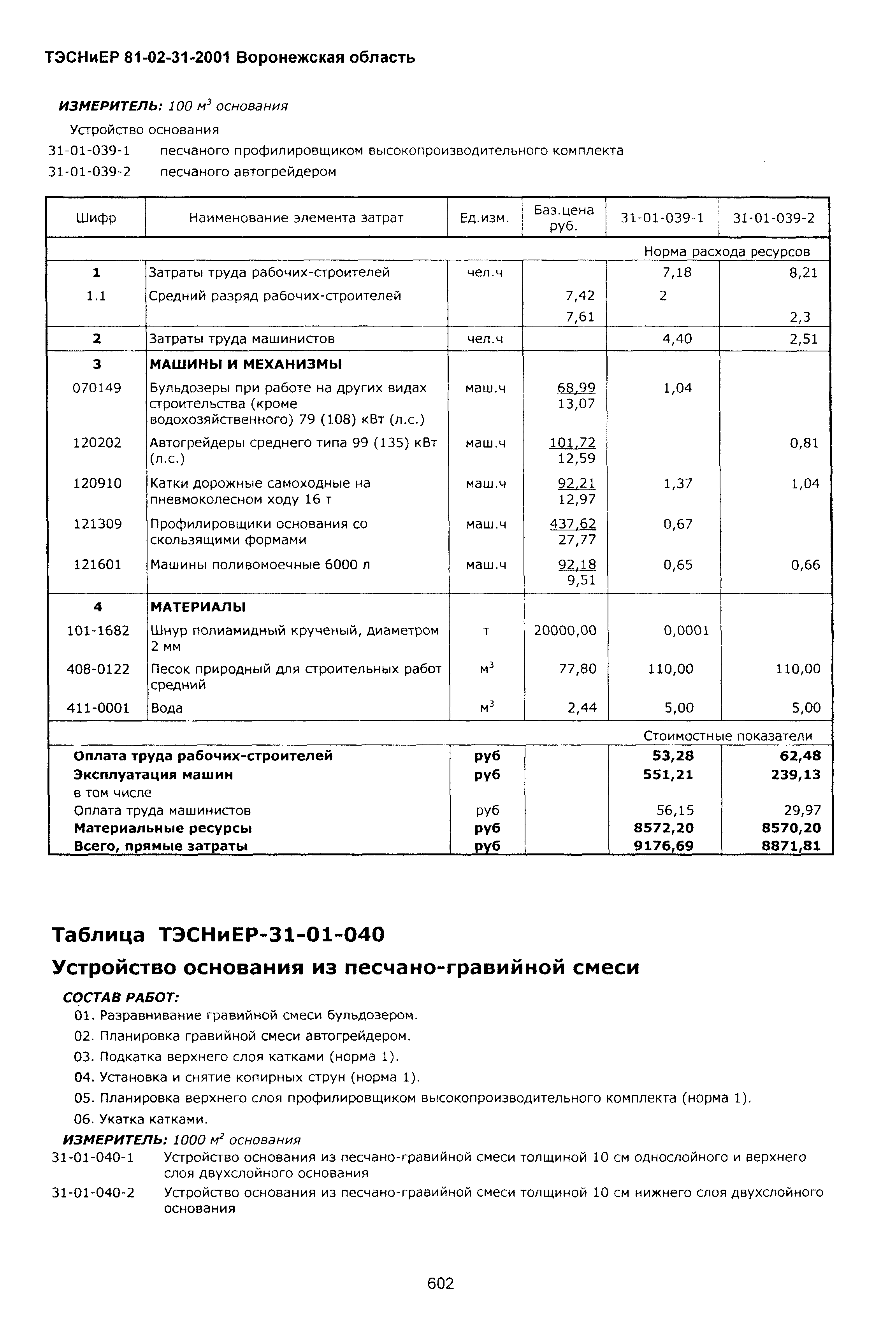 ТЭСНиЕР Воронежской области 81-02-31-2001