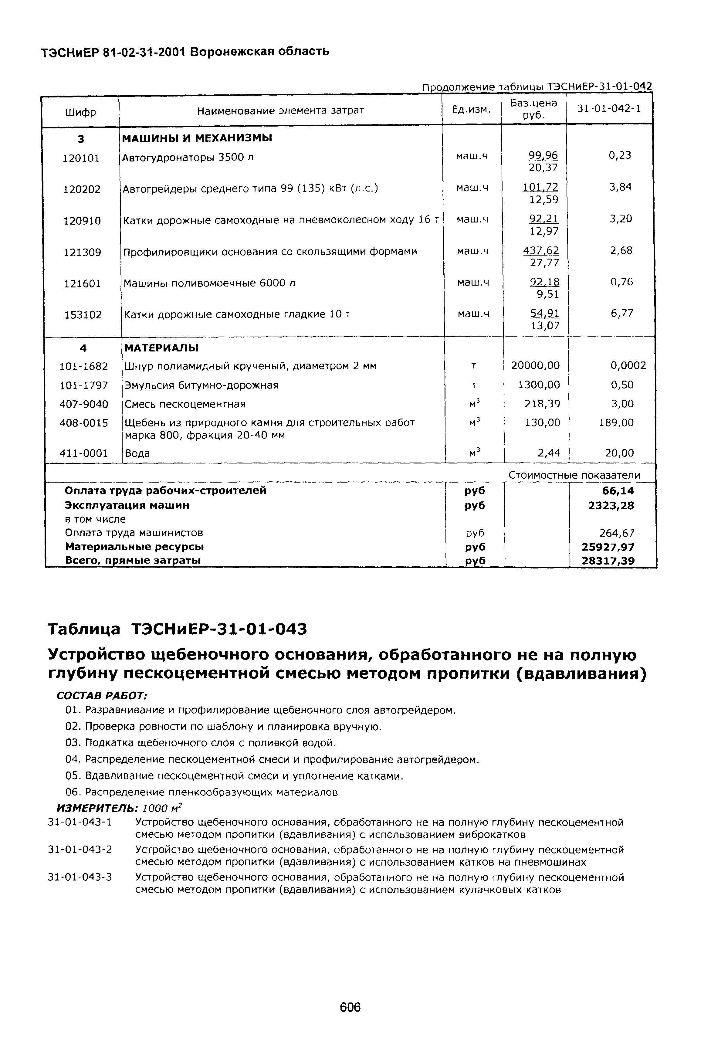 ТЭСНиЕР Воронежской области 81-02-31-2001