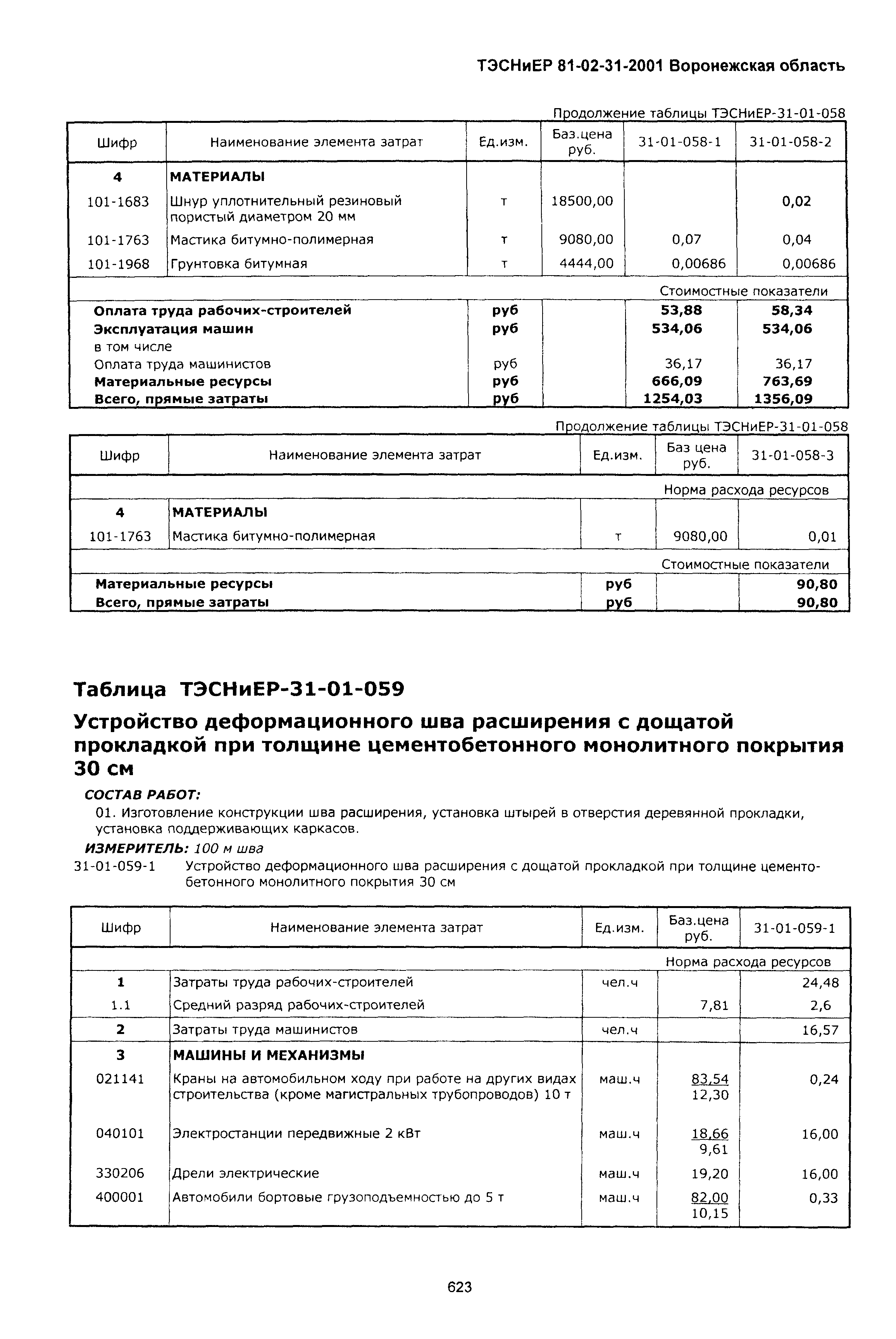 ТЭСНиЕР Воронежской области 81-02-31-2001