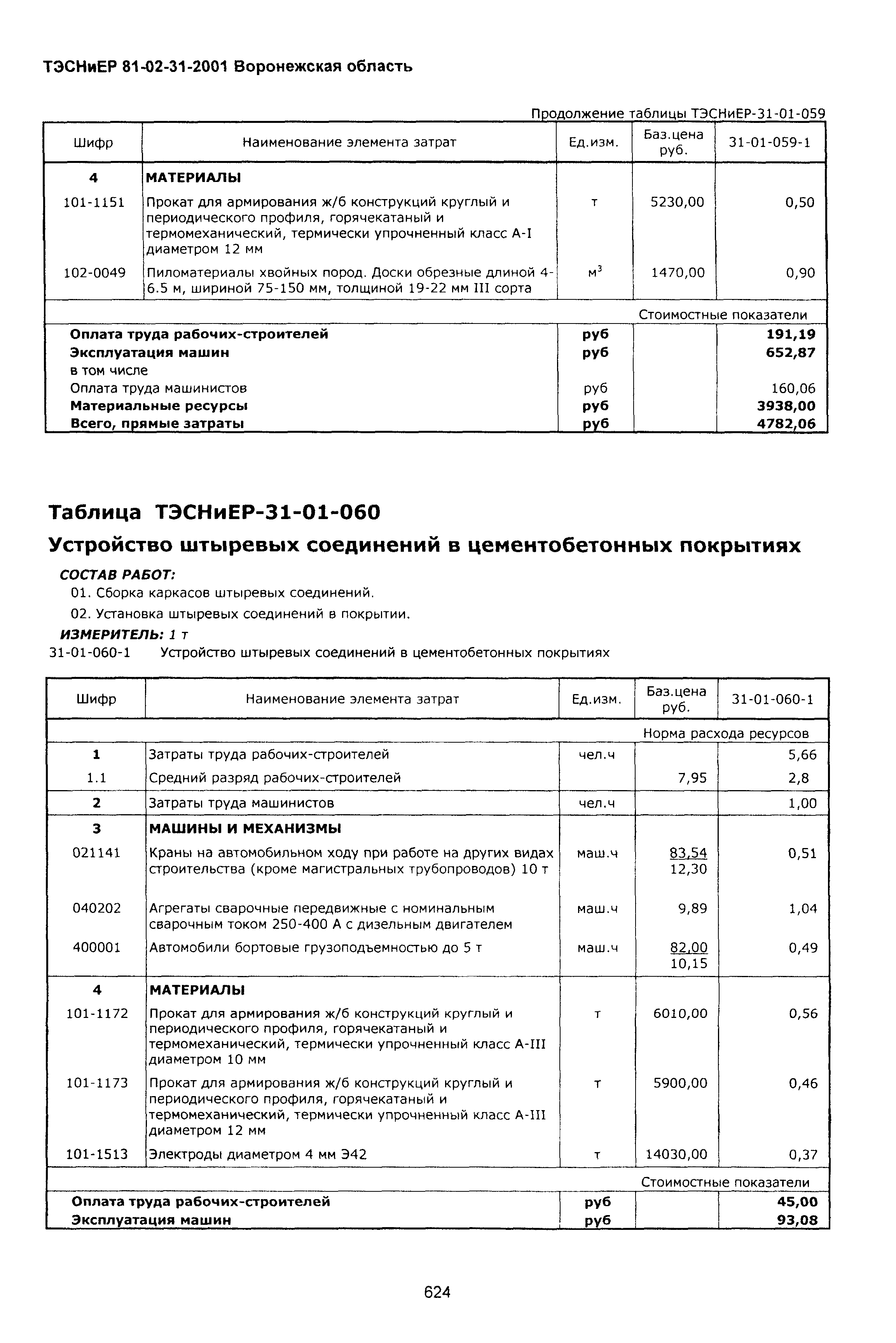 ТЭСНиЕР Воронежской области 81-02-31-2001