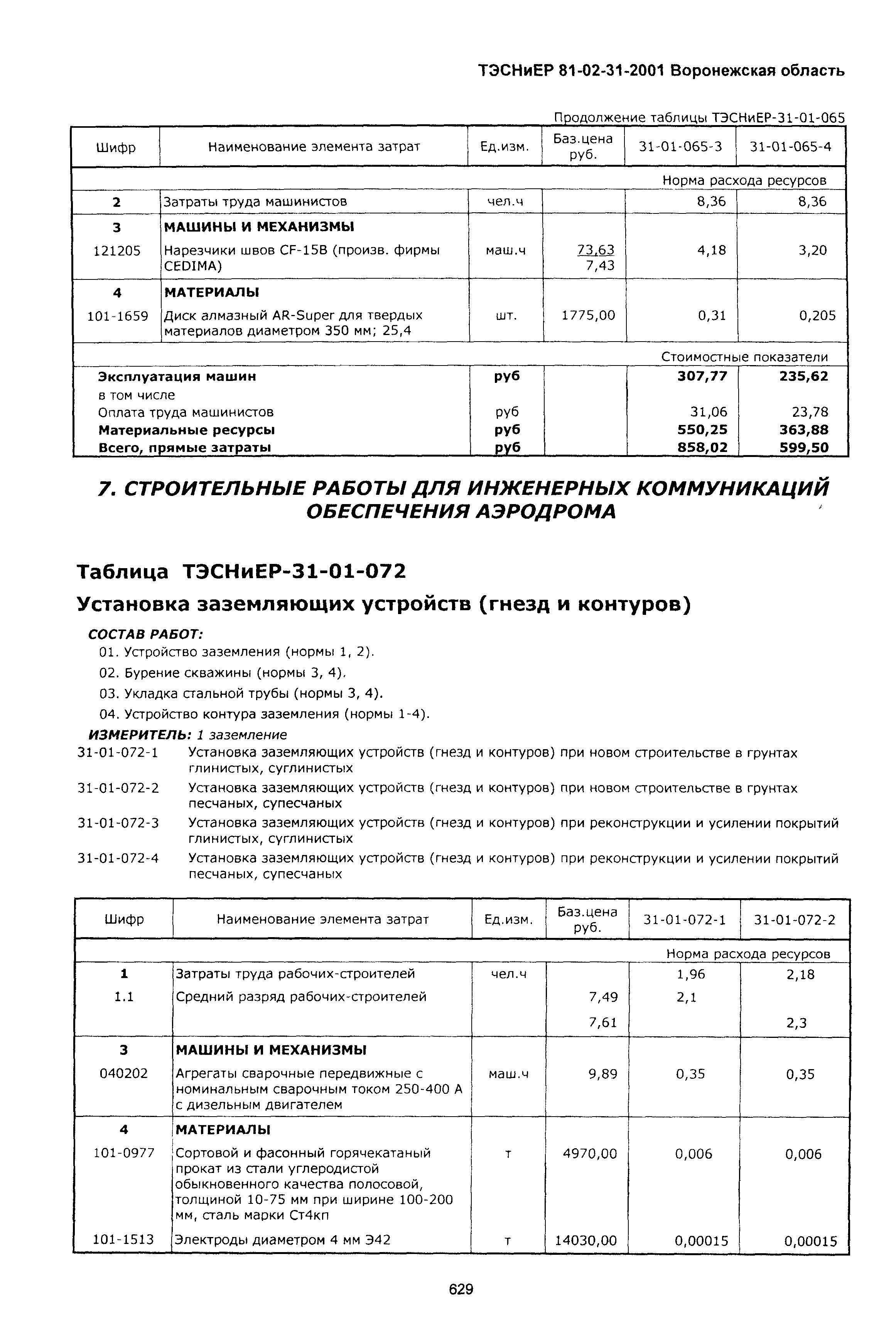 ТЭСНиЕР Воронежской области 81-02-31-2001