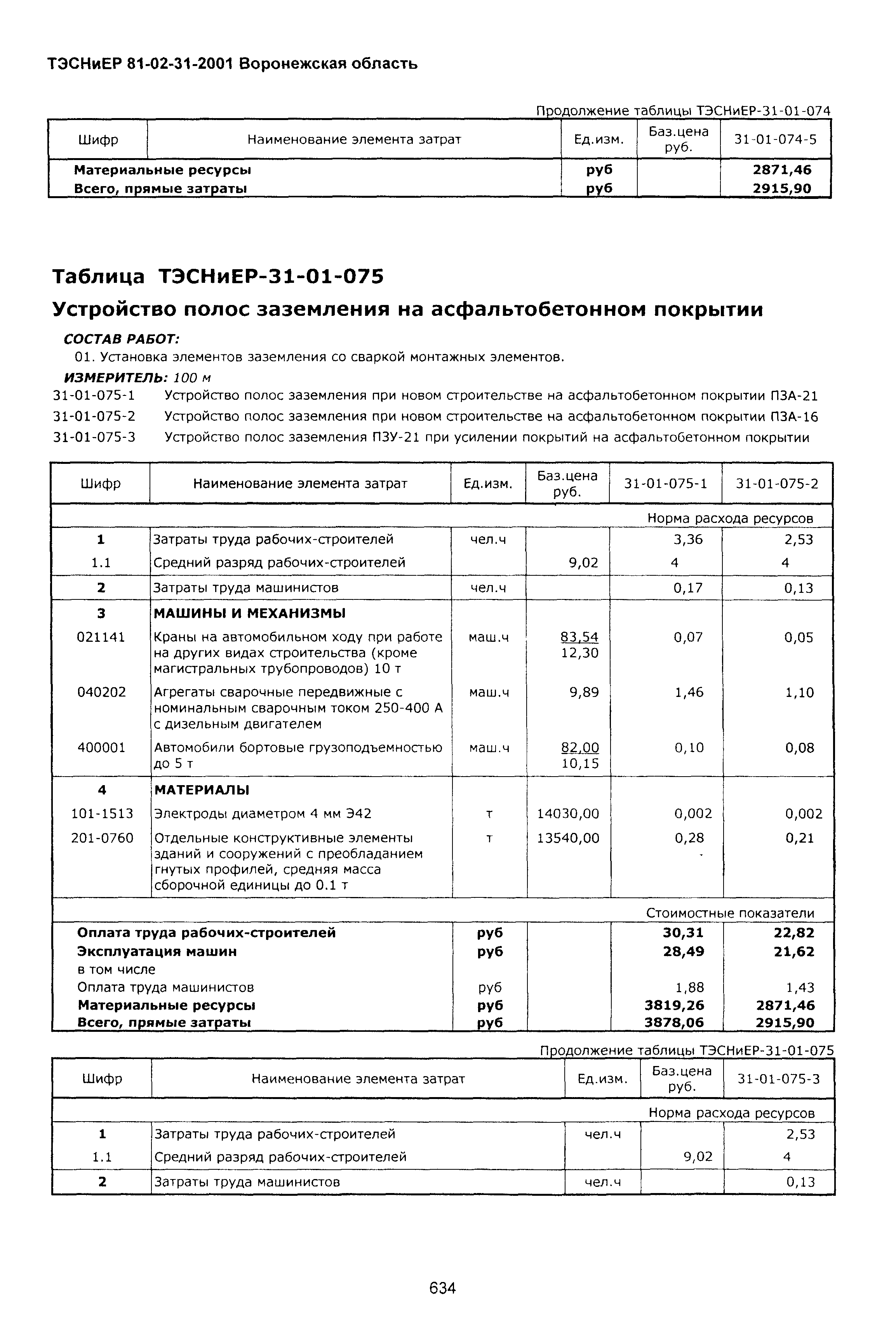 ТЭСНиЕР Воронежской области 81-02-31-2001