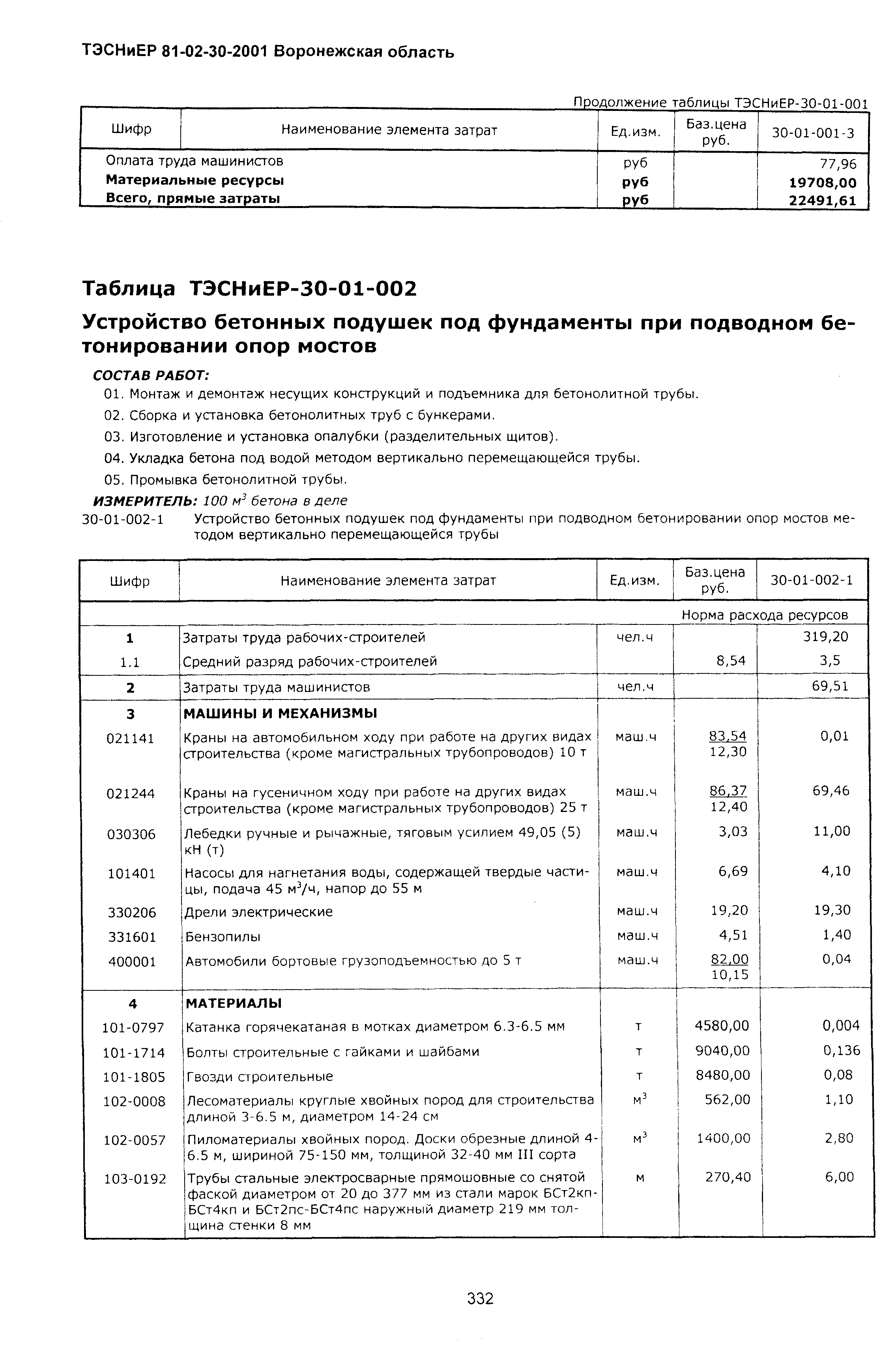 ТЭСНиЕР Воронежской области 81-02-30-2001