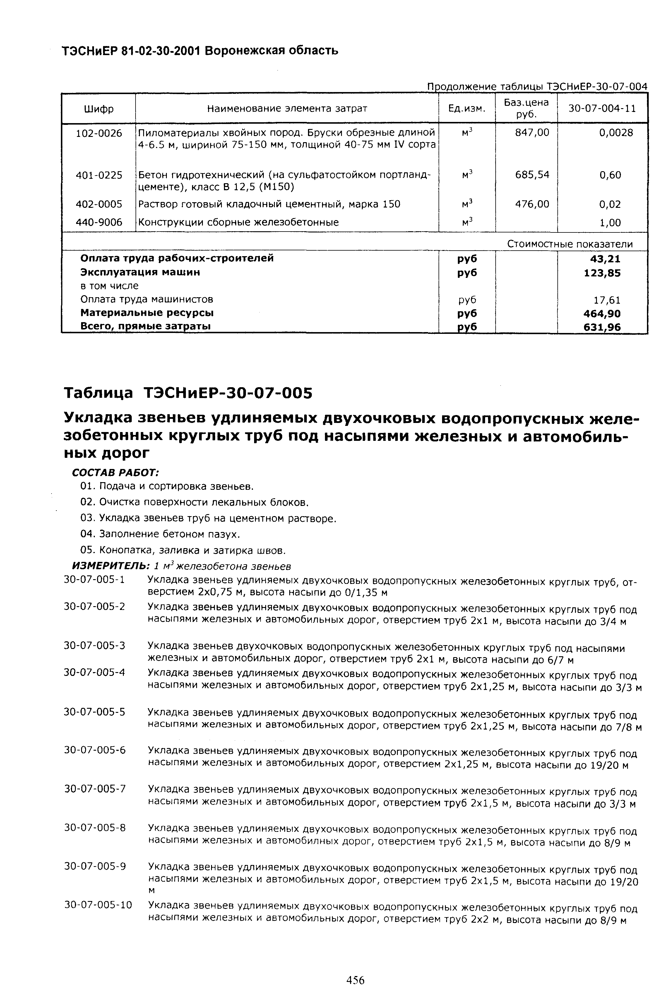 ТЭСНиЕР Воронежской области 81-02-30-2001