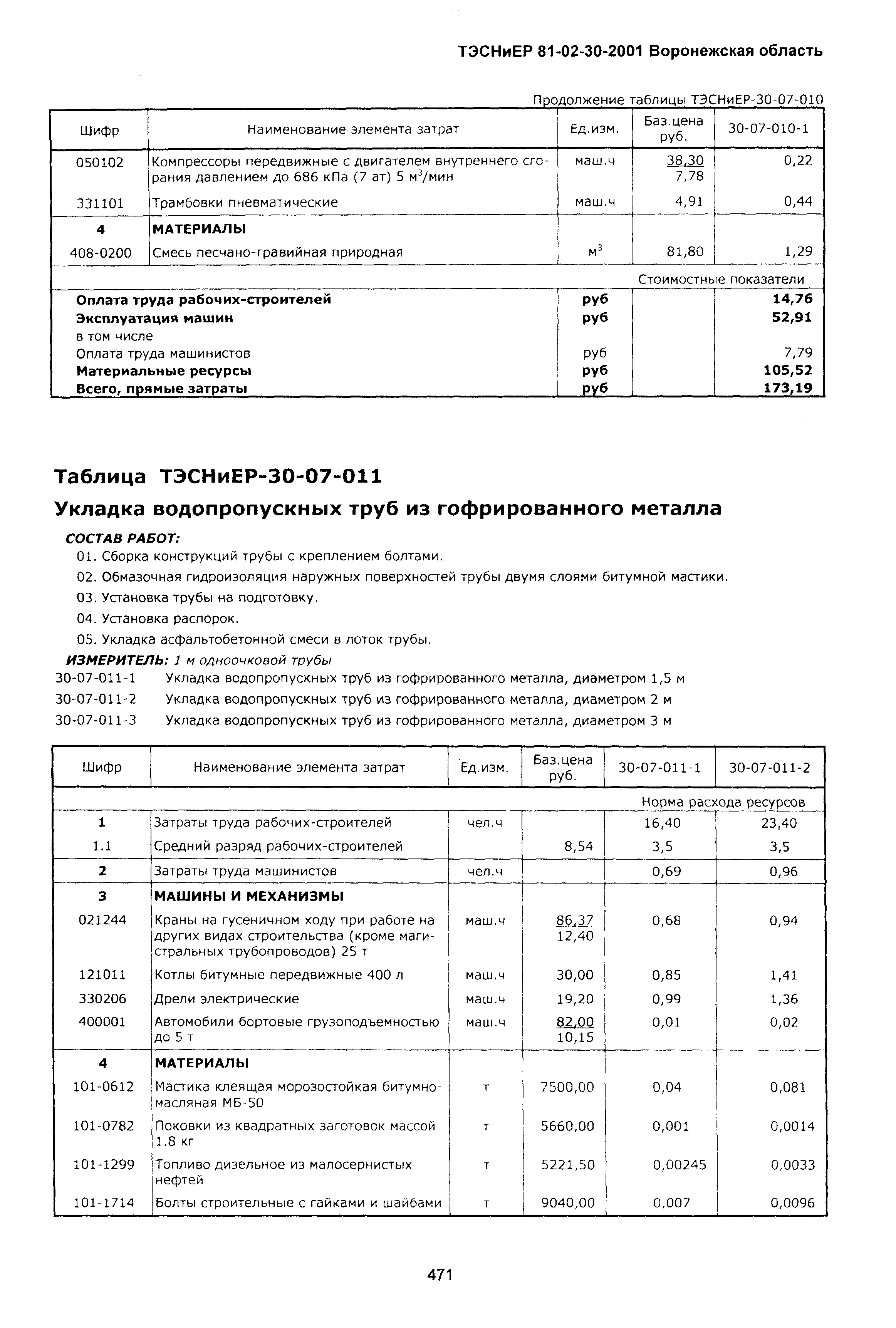 ТЭСНиЕР Воронежской области 81-02-30-2001