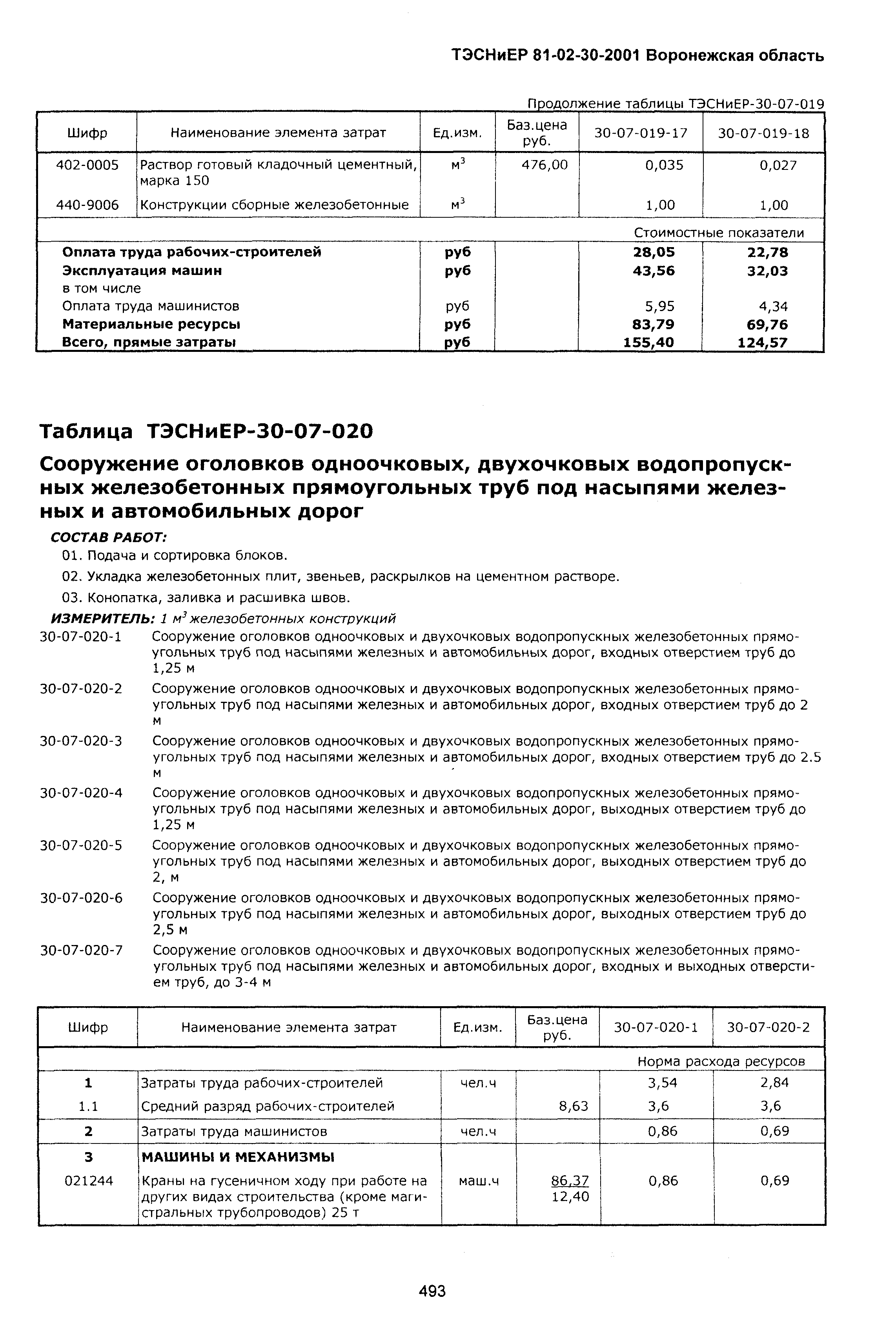 ТЭСНиЕР Воронежской области 81-02-30-2001