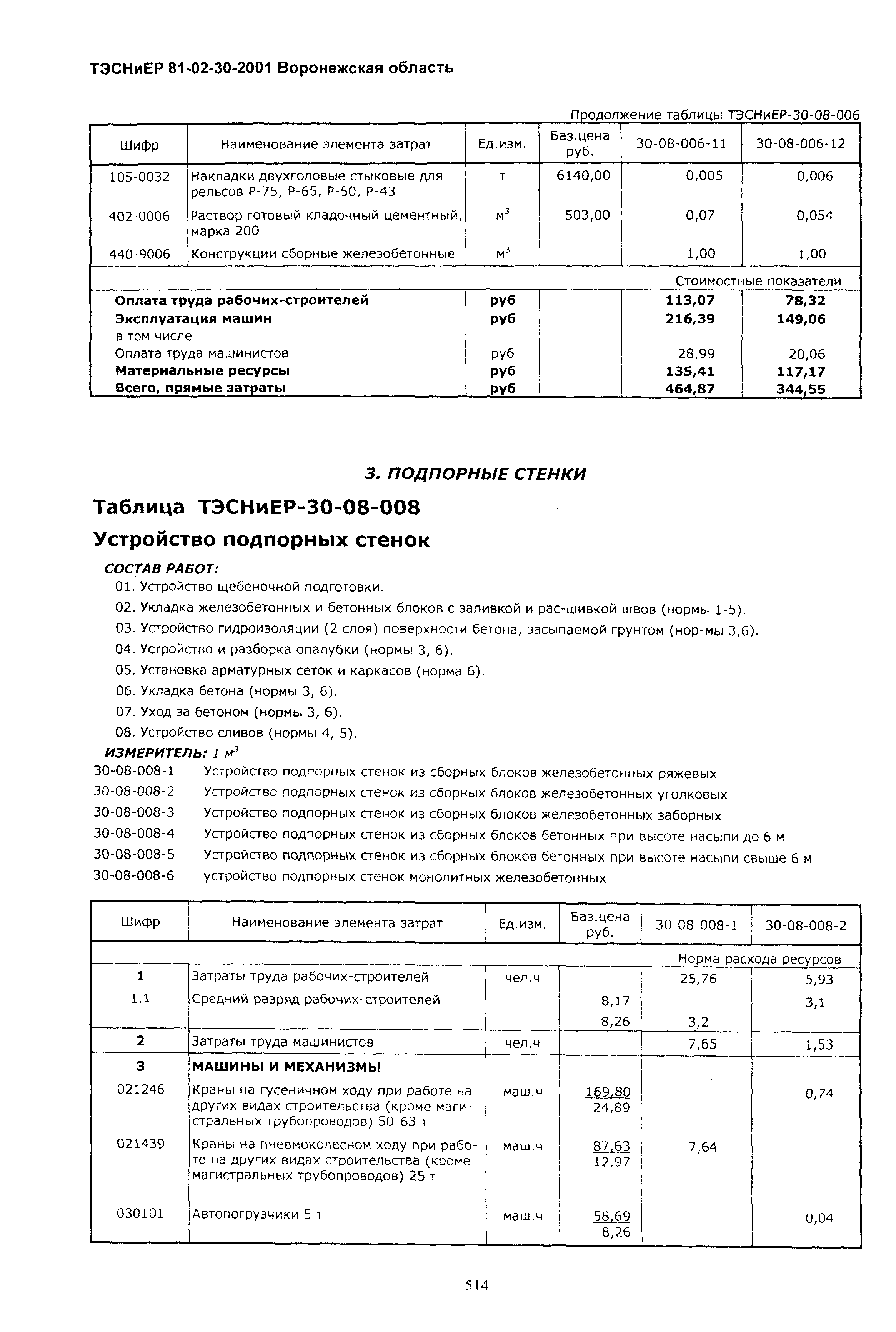 ТЭСНиЕР Воронежской области 81-02-30-2001