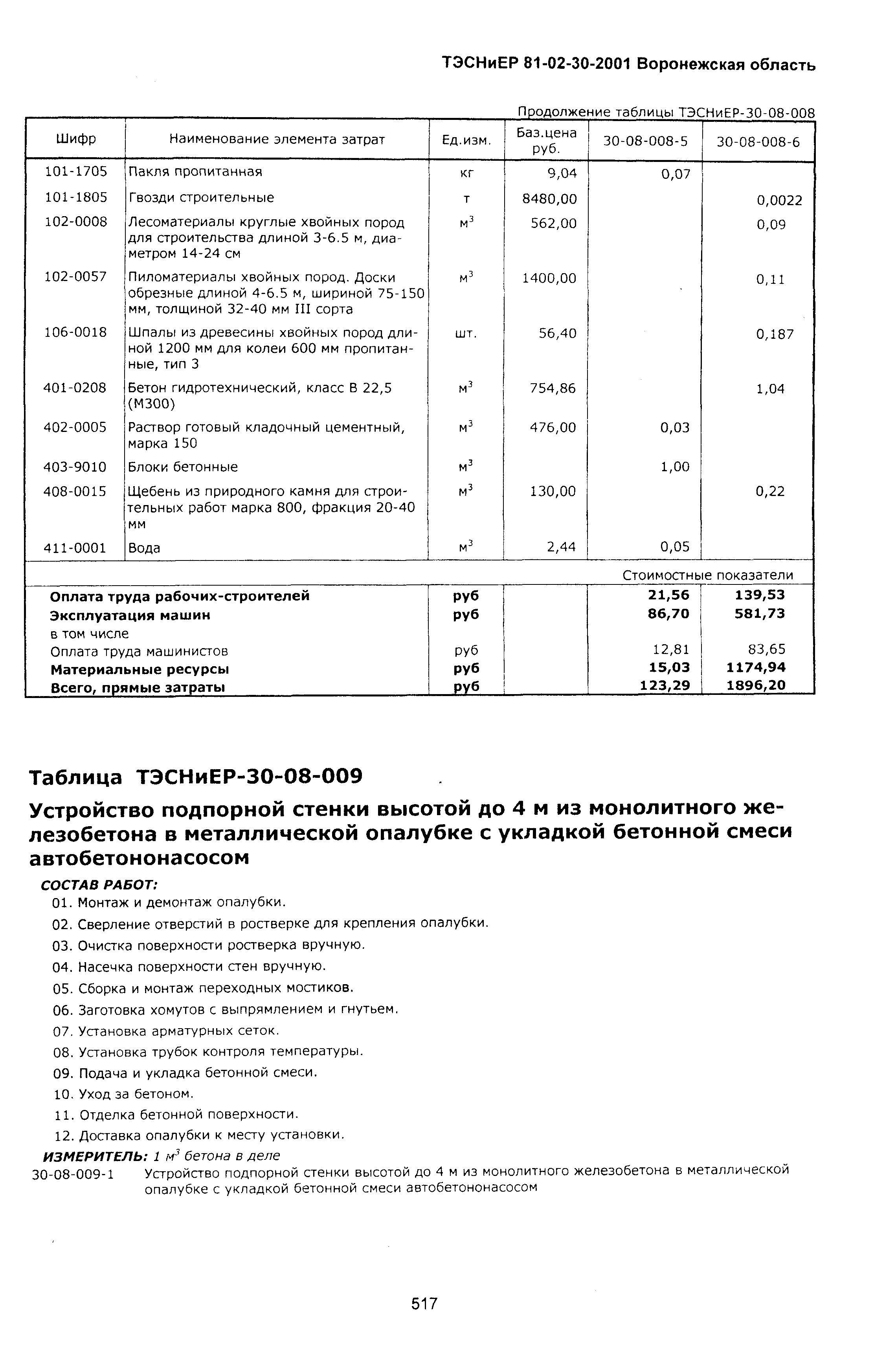 ТЭСНиЕР Воронежской области 81-02-30-2001