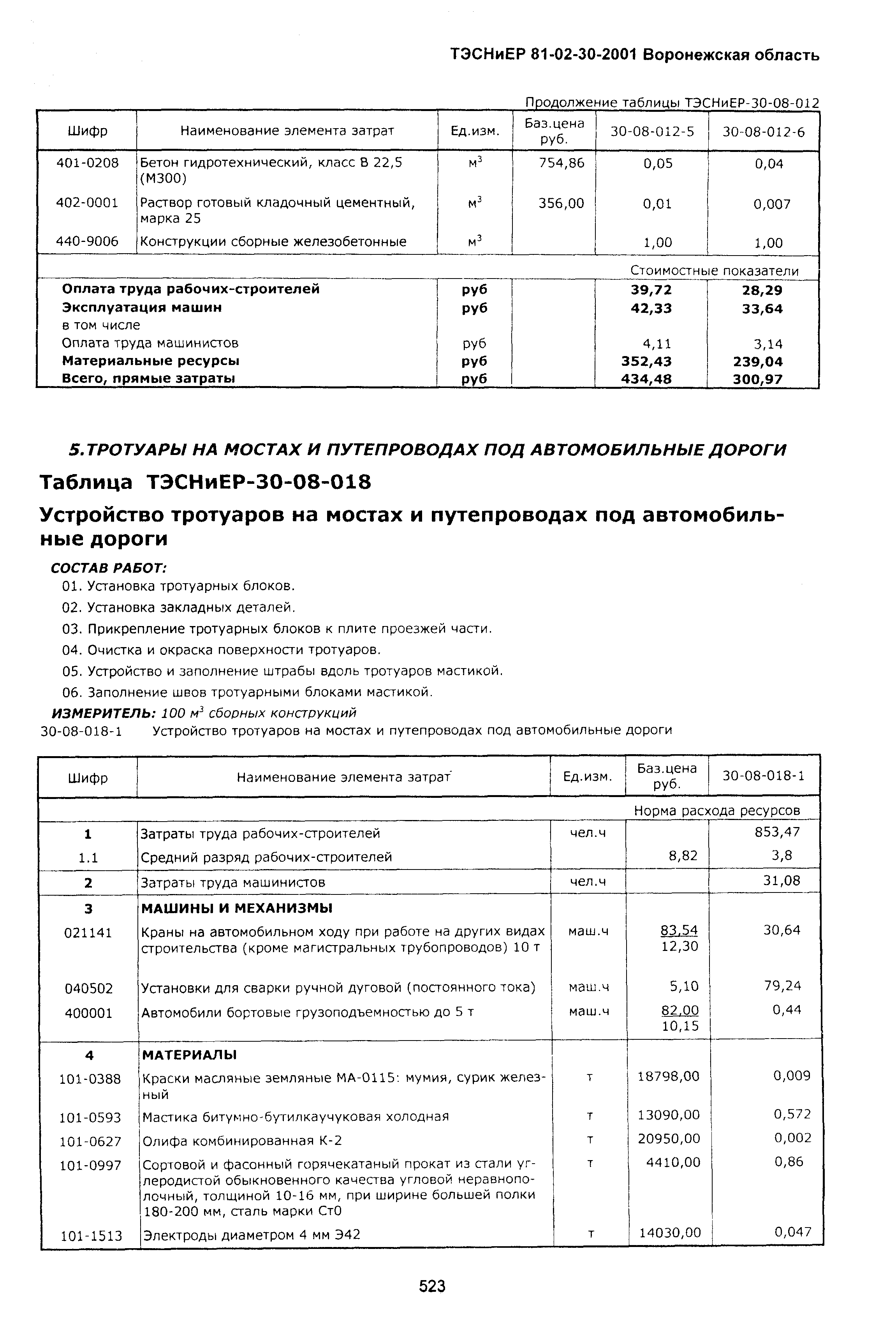 ТЭСНиЕР Воронежской области 81-02-30-2001