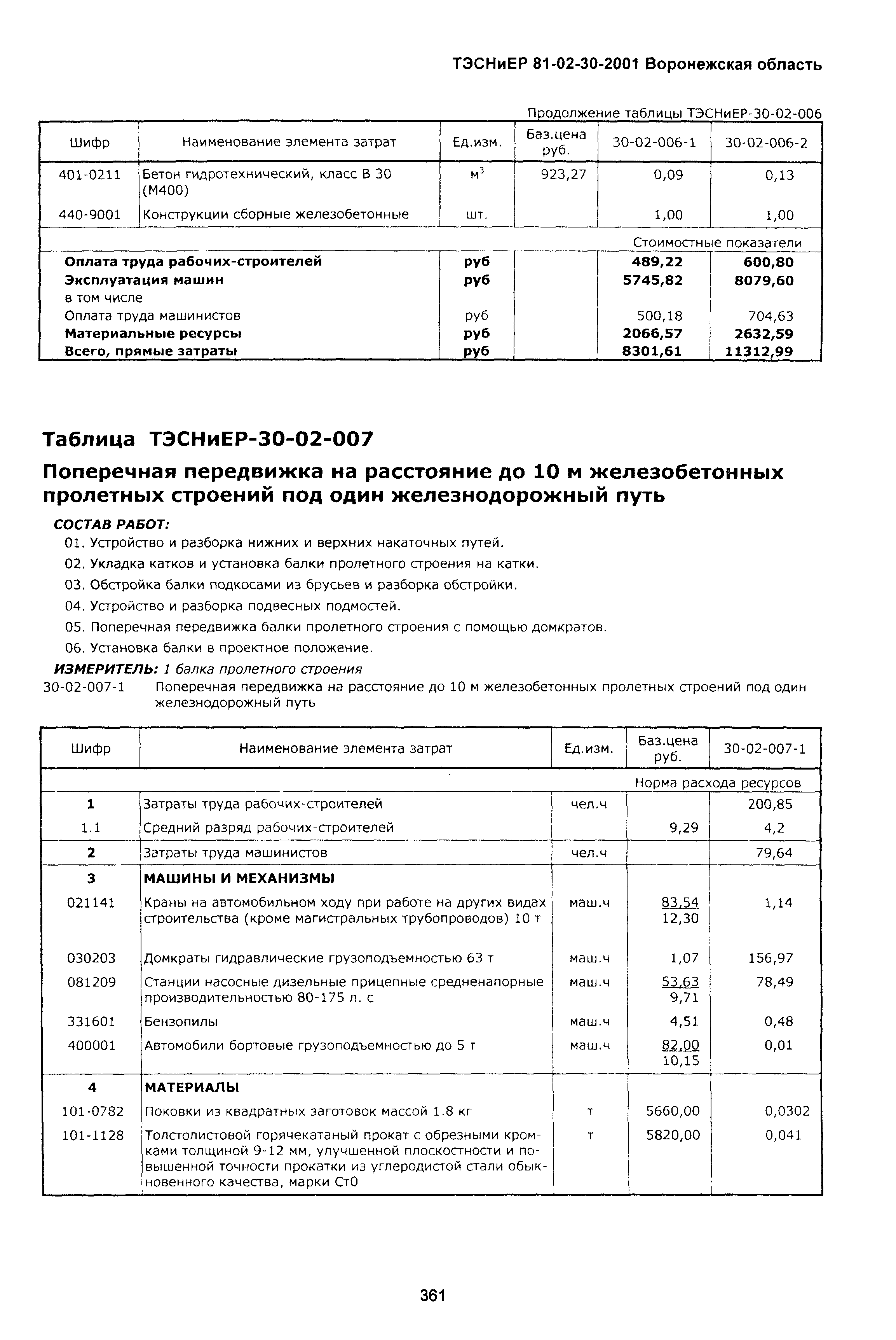 ТЭСНиЕР Воронежской области 81-02-30-2001